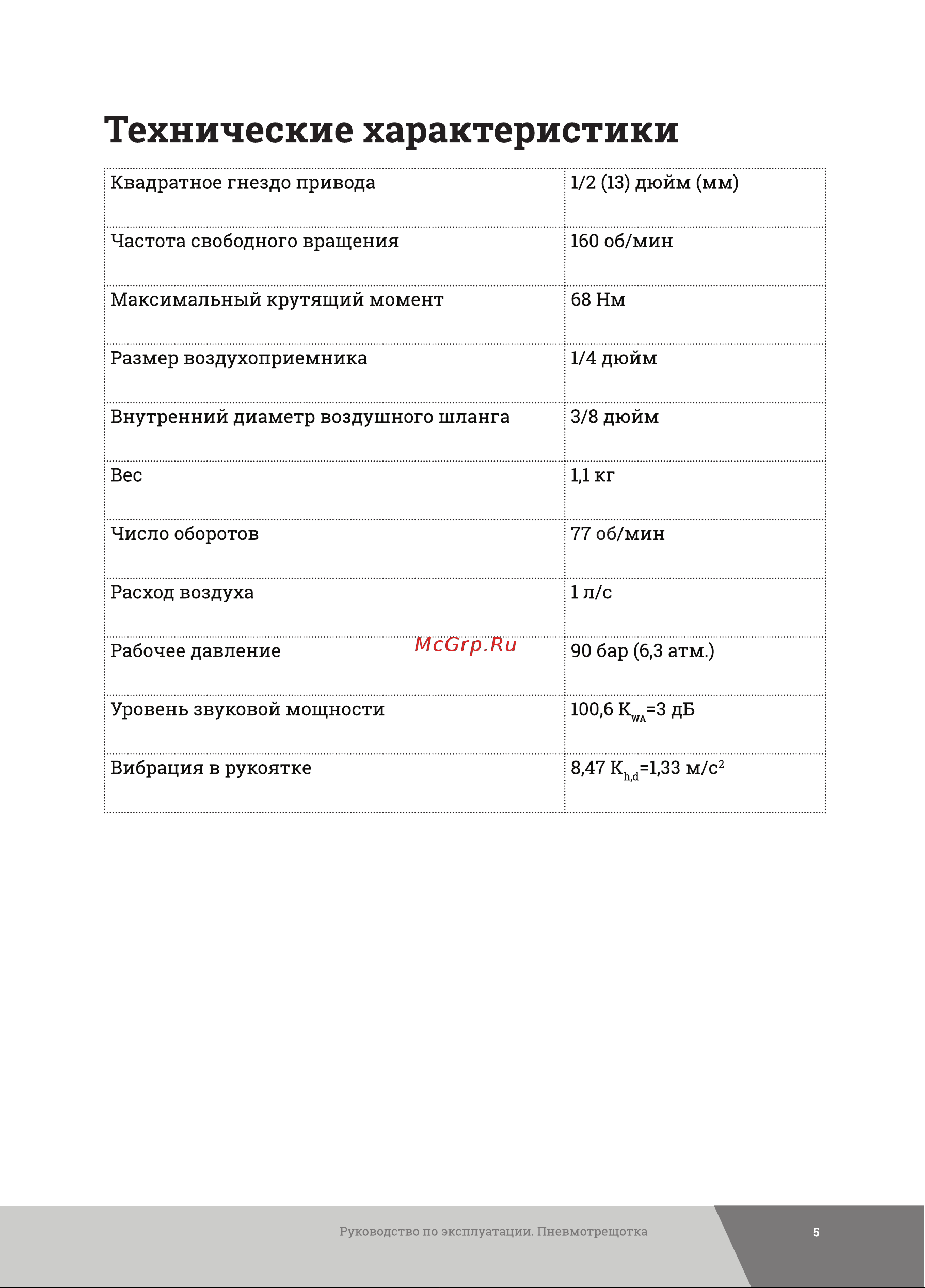 Gigant PR68 Инструкция по эксплуатации онлайн [5/24] 809813