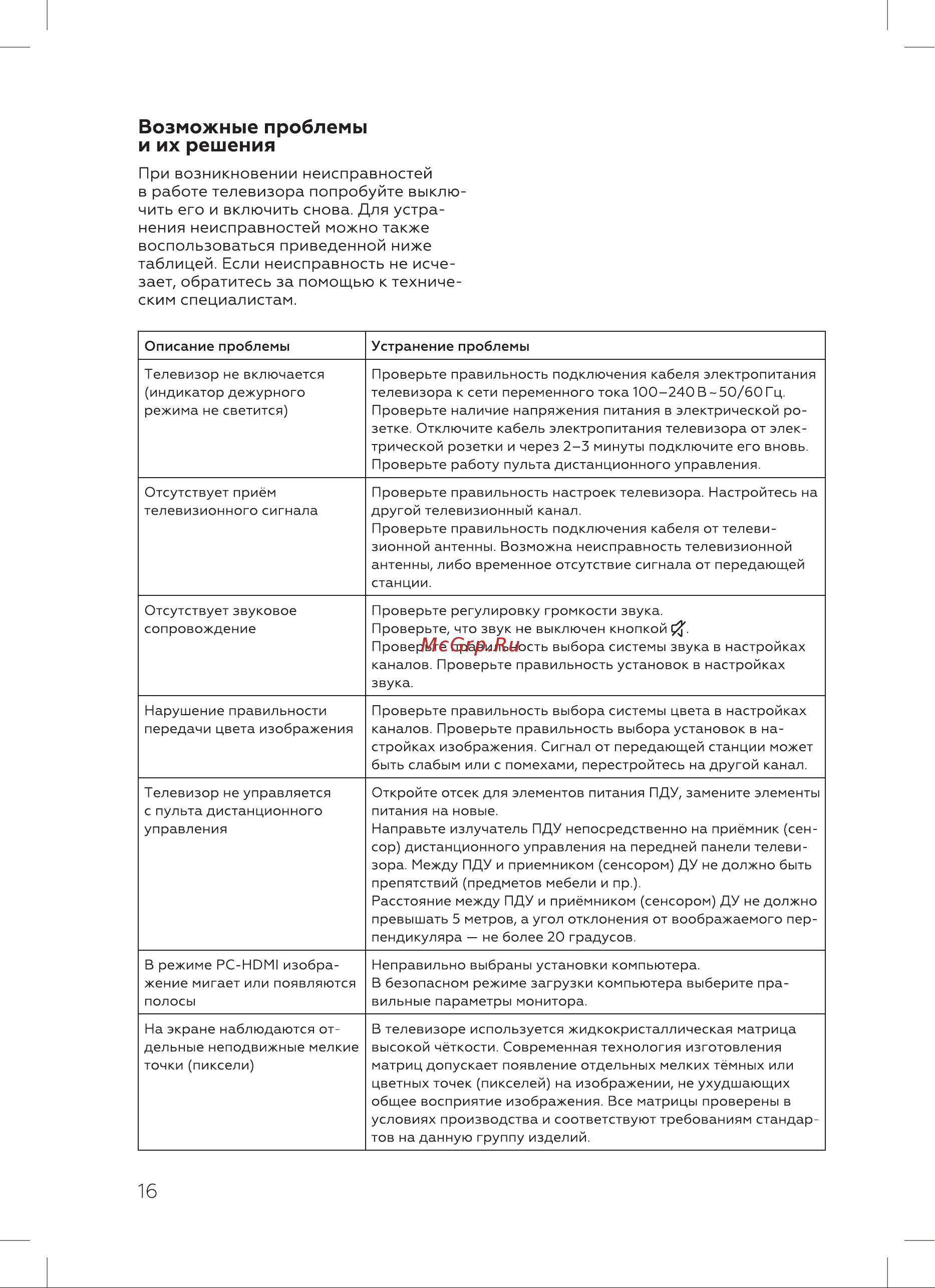 BQ 55FSU36B Инструкция по эксплуатации онлайн [18/24] 809896