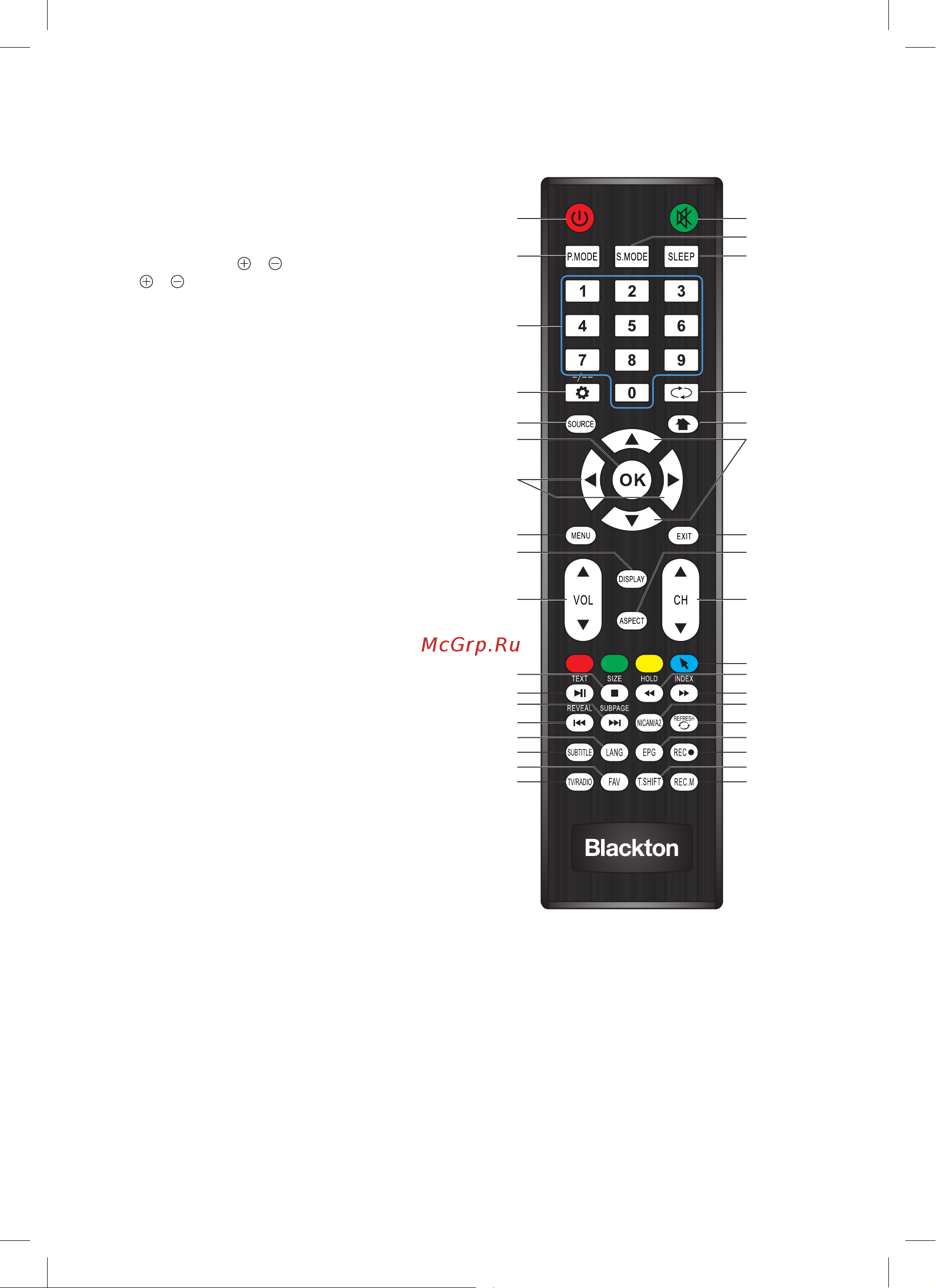 Blackton Bt 32S08B [9/28] Пульт дистанционного управления