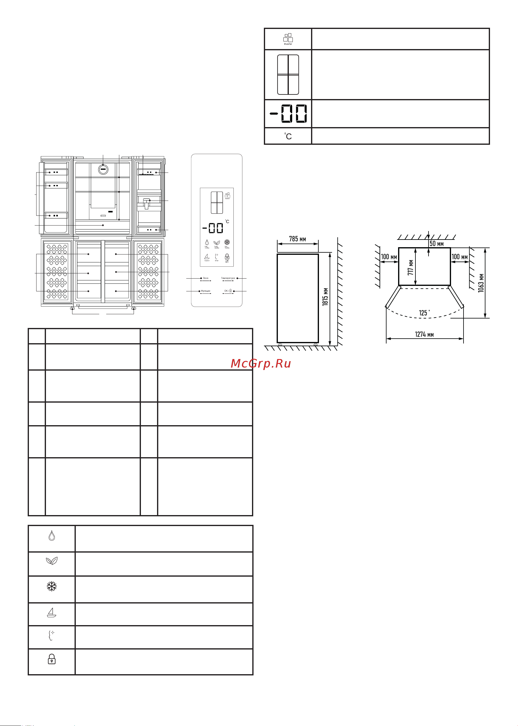 Centek CT-1750 White Инструкция по эксплуатации онлайн [15/28] 810067
