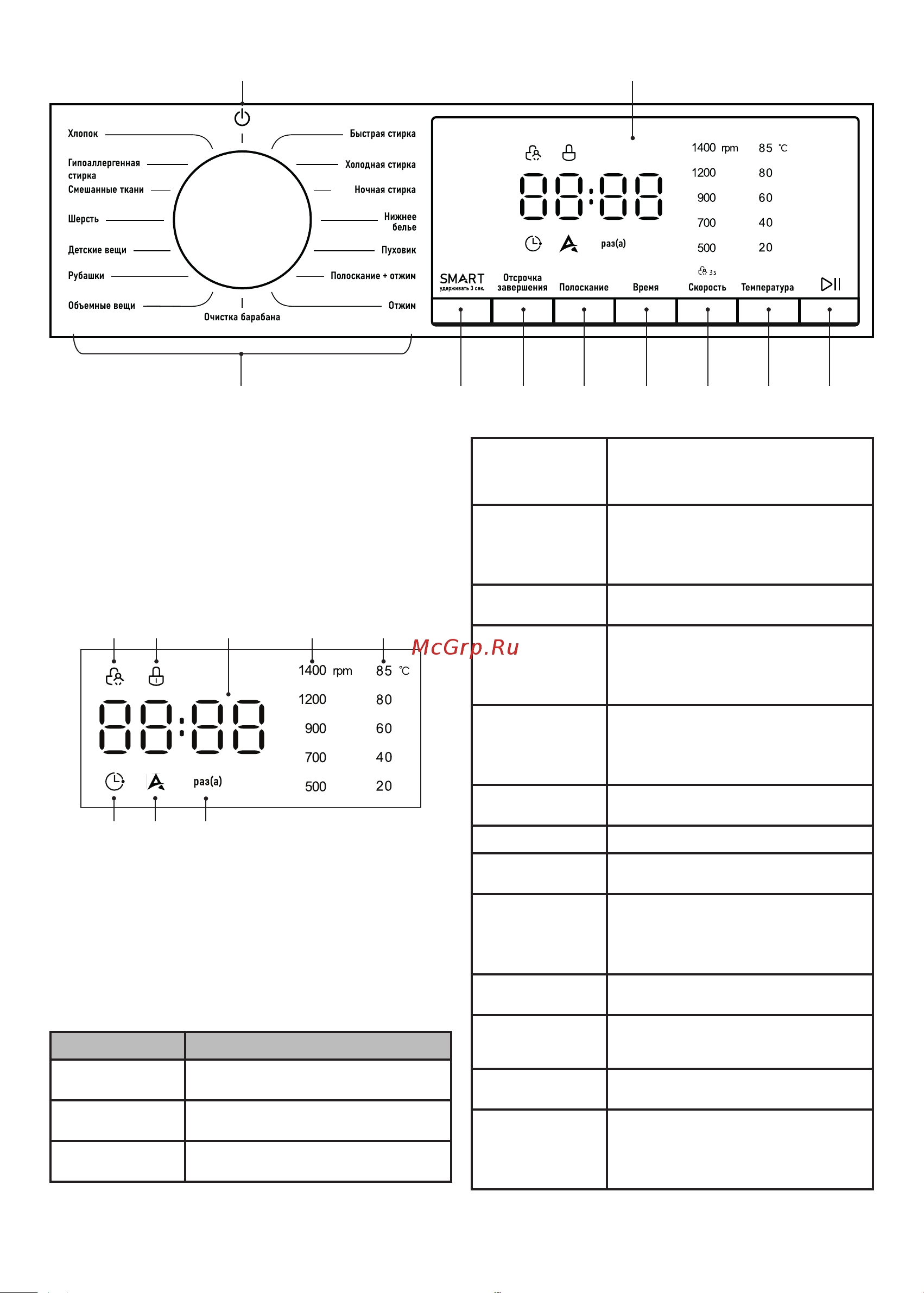 Centek CT-1959 [45/52] On off button 2 display 3 dial for selecting washing programs and machine shutdown 4 smart mode activation button 5 wash cycle end delay time selector button 6 rinsing cycle number selector button 7 button to select the washing duration 8 drying speed selector button 9 washing temperature selector button 10 start pause button for wash cycle startup or suspension