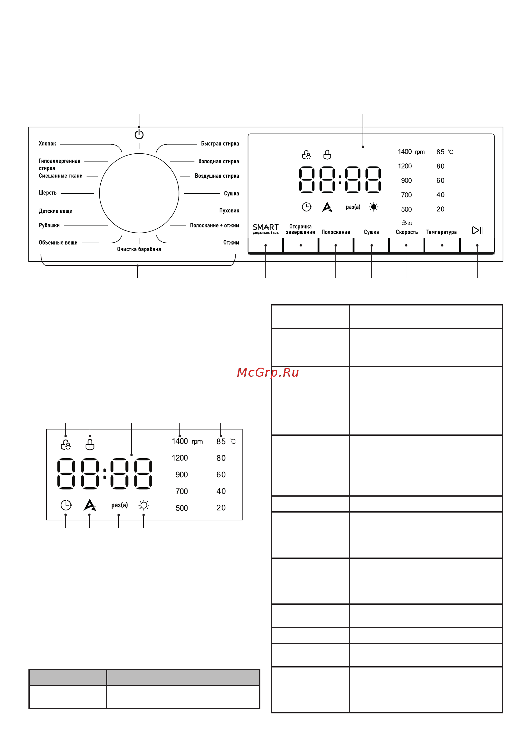 Centek CT-1960 [45/52] On off button 2 display 3 dial for selecting washing programs and machine shutdown 4 smart mode activation button 5 wash cycle end delay time selector button 6 rinsing cycle number selector button 7 drying method and or time selector button 8 drying speed selector button 9 washing temperature selector button 10 start pause button for wash cycle startup or suspension