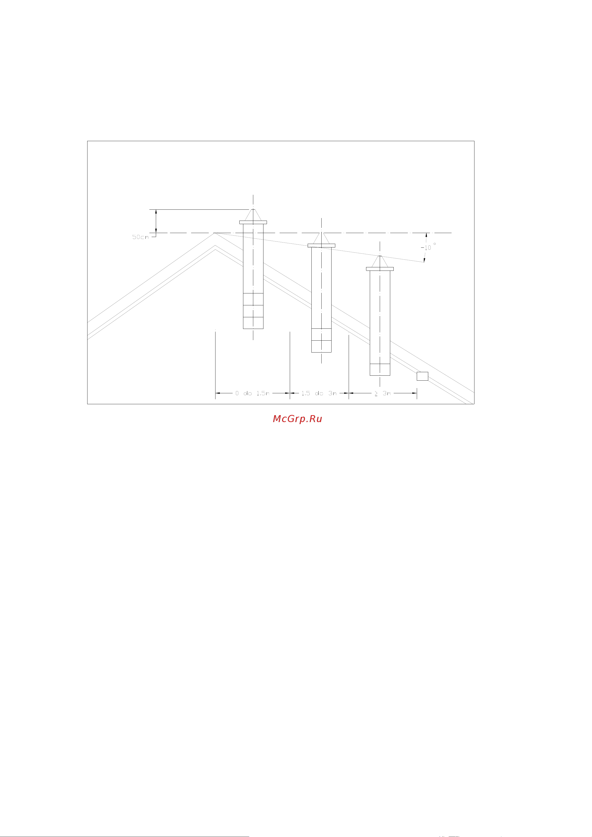 ACV BOILER TKAN 300 По Монтажу, эксплуатации и обслуживанию котла онлайн [11/23] 340923