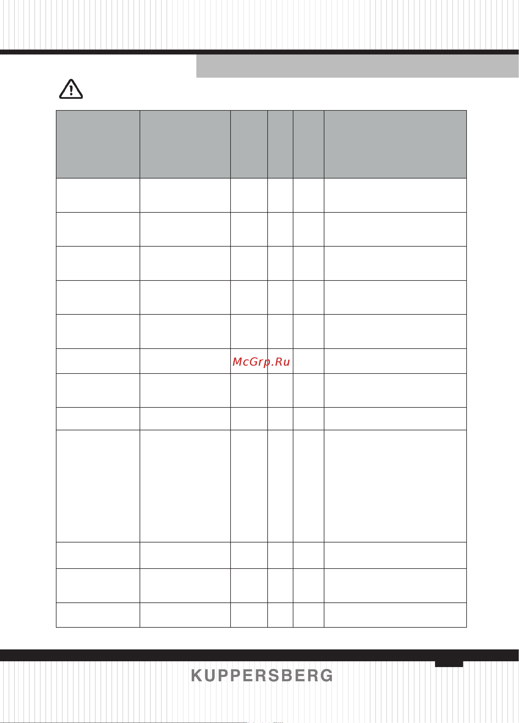 Kuppersberg WM 410 W [59/112] Programme table