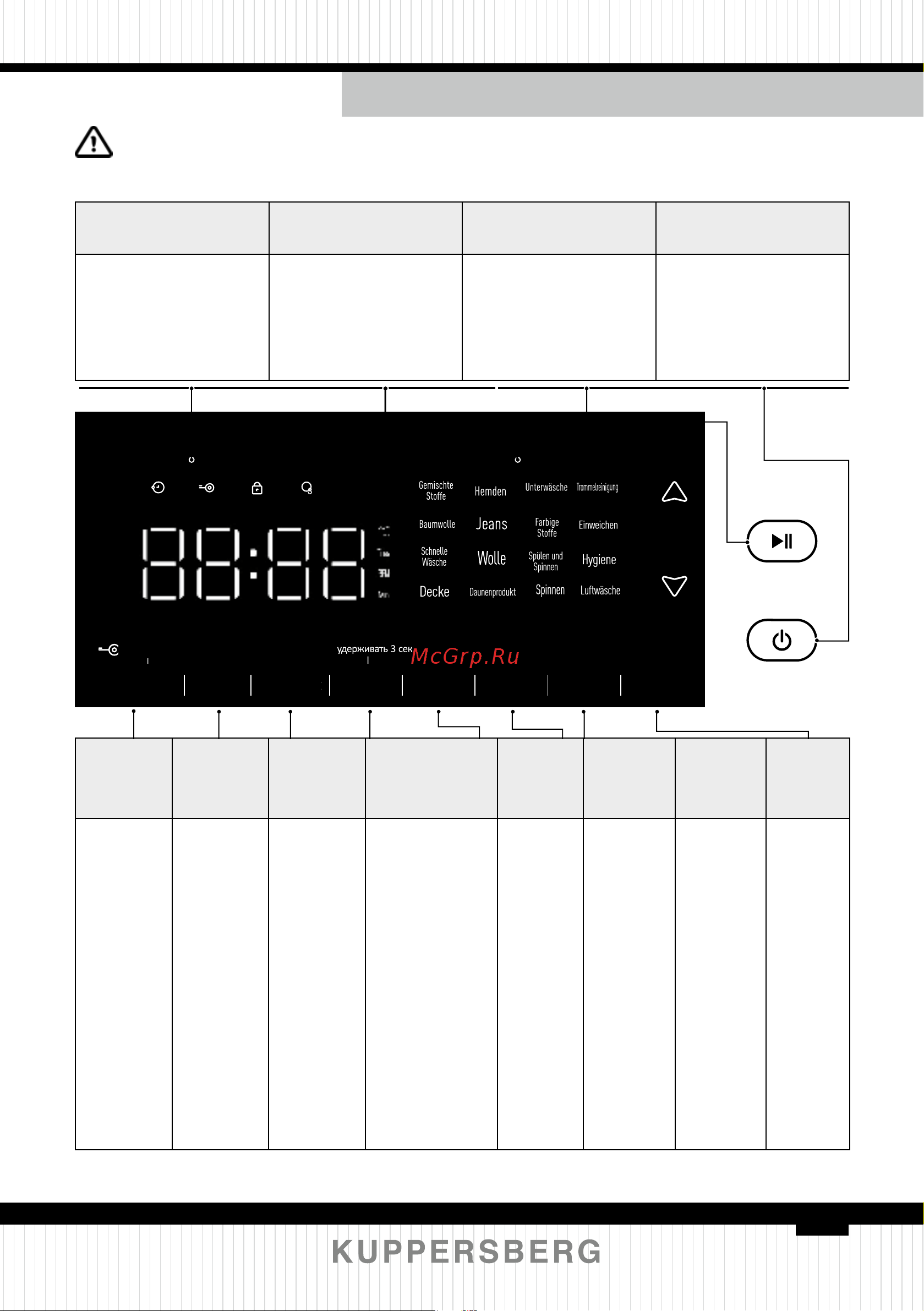 Kuppersberg WID 56149 W [47/96] Names and functions of control panel