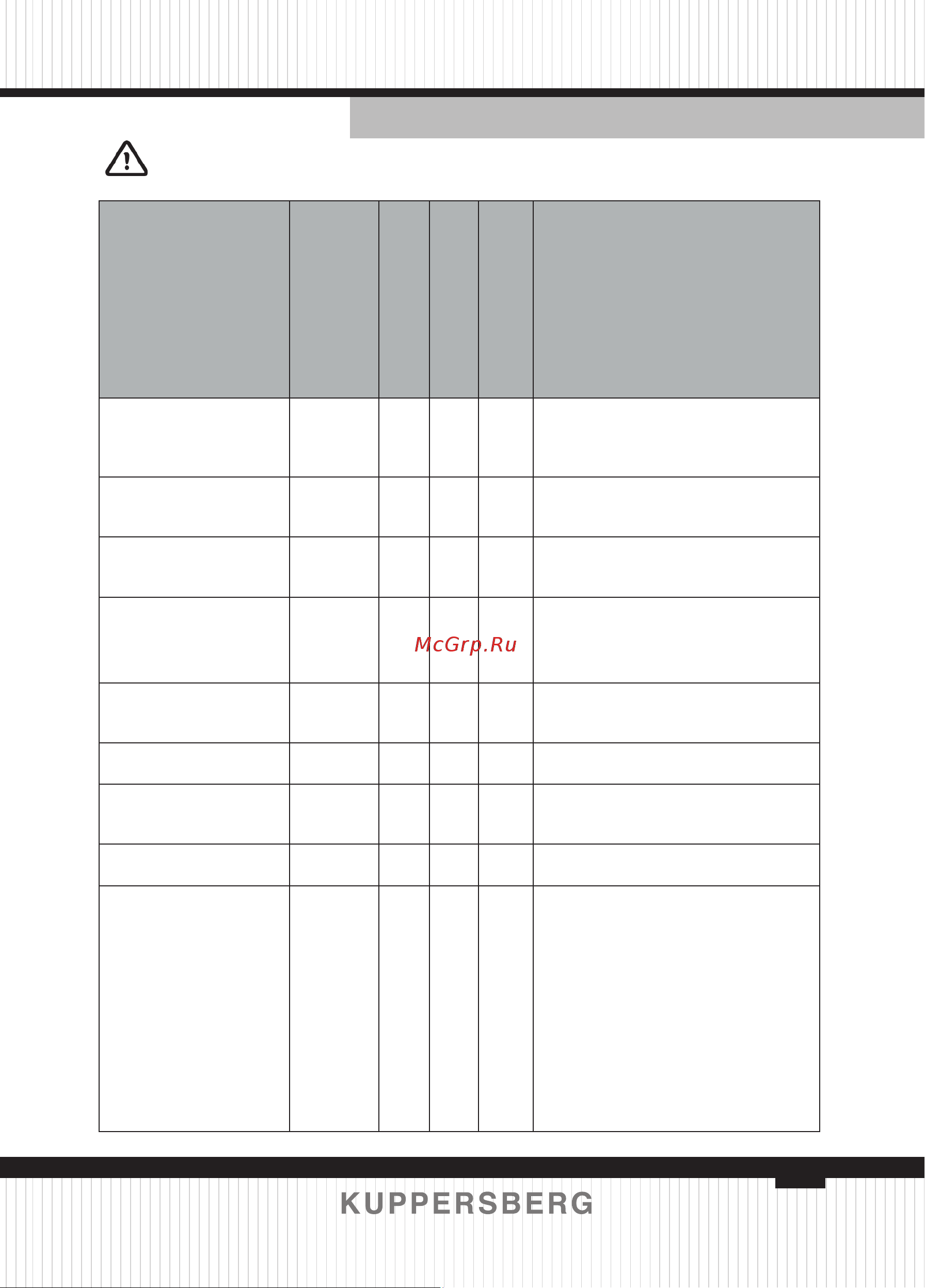 Kuppersberg WM 581 W [101/124] Таблица программ