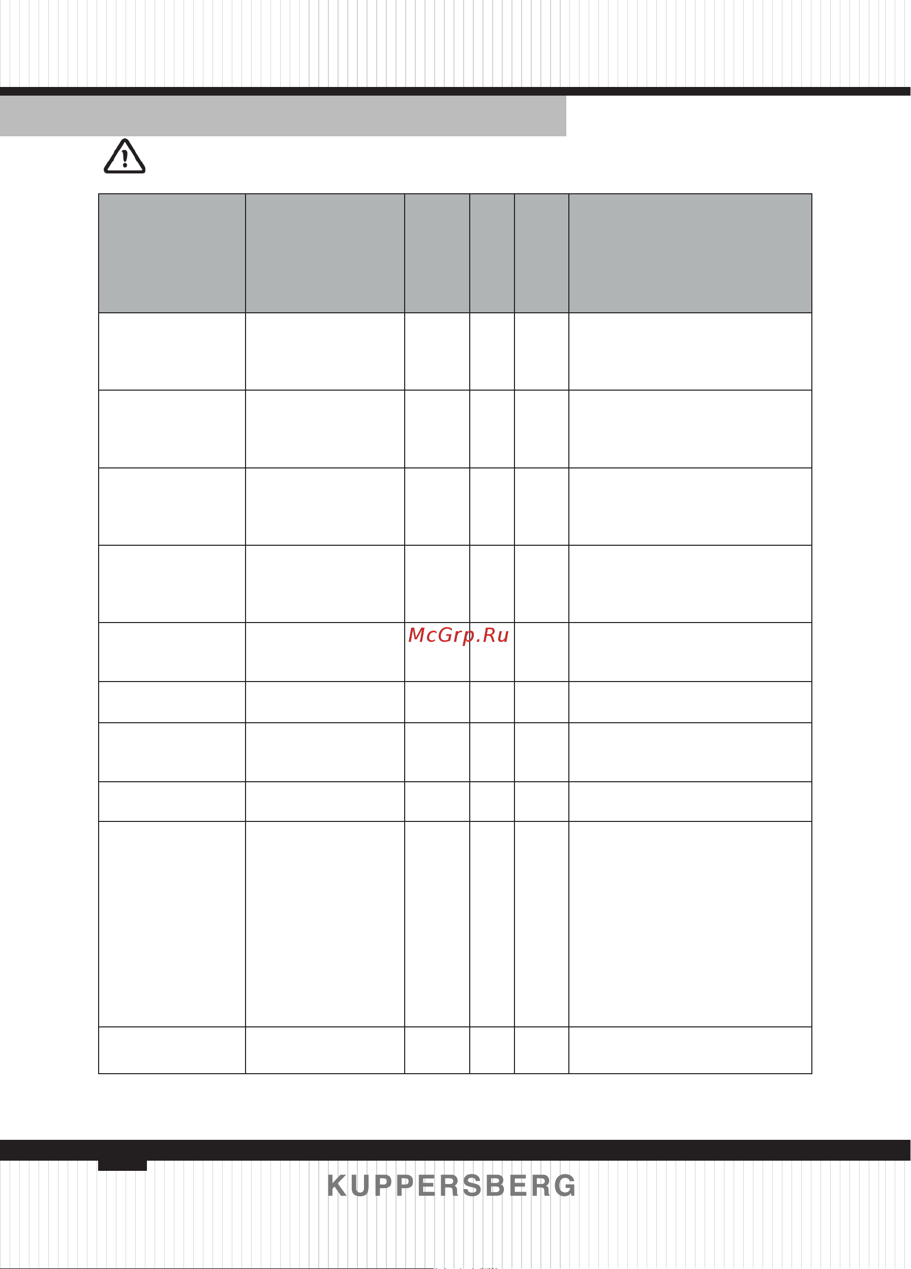 Kuppersberg WM 581 W [64/124] Programme table
