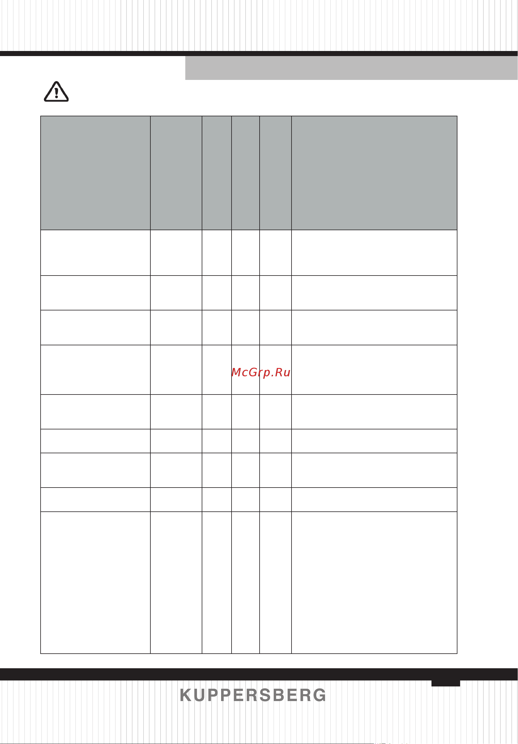 Kuppersberg WM 520 W [101/124] Таблица программ