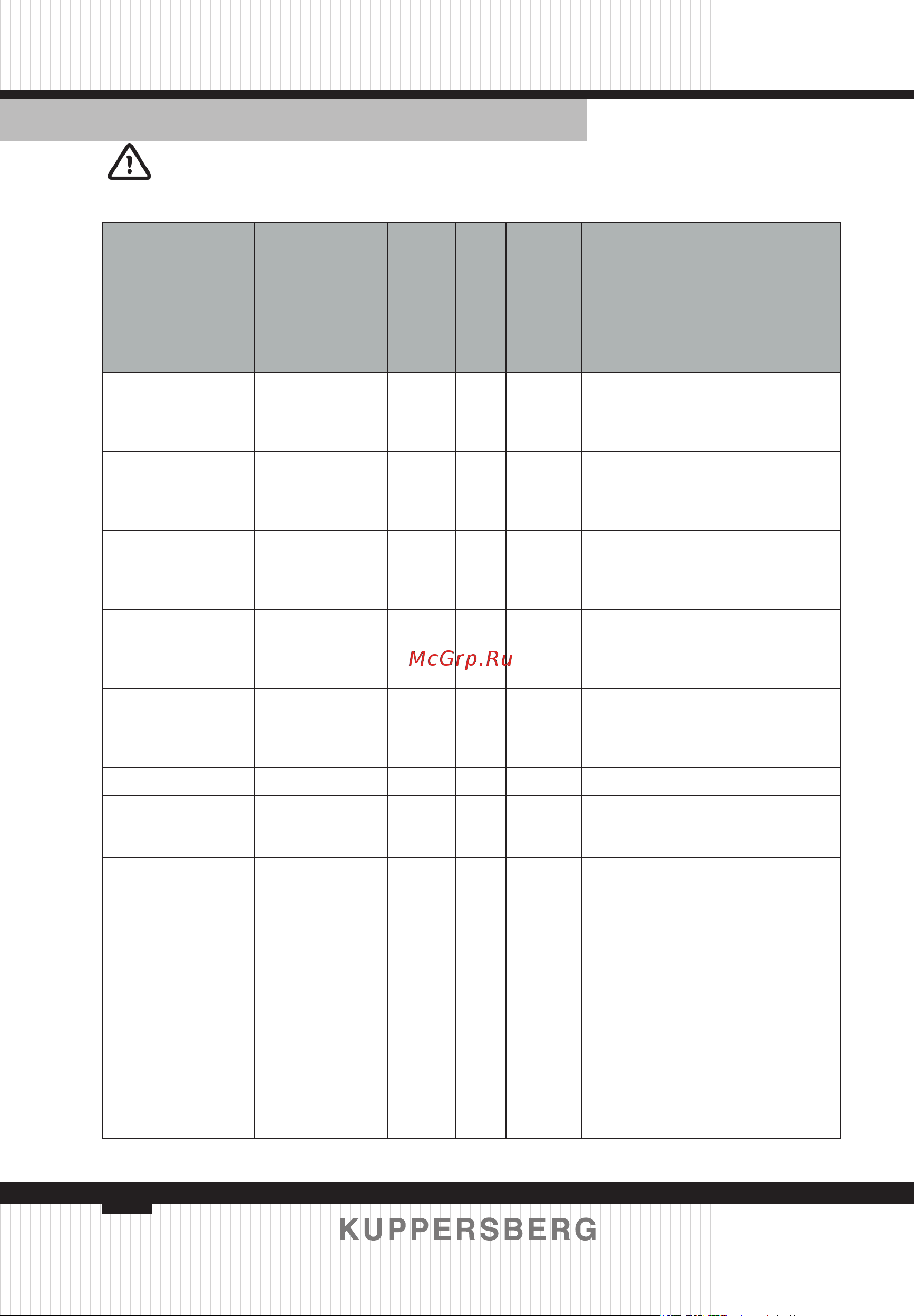 Kuppersberg WM 520 W [28/124] Programmtabelle