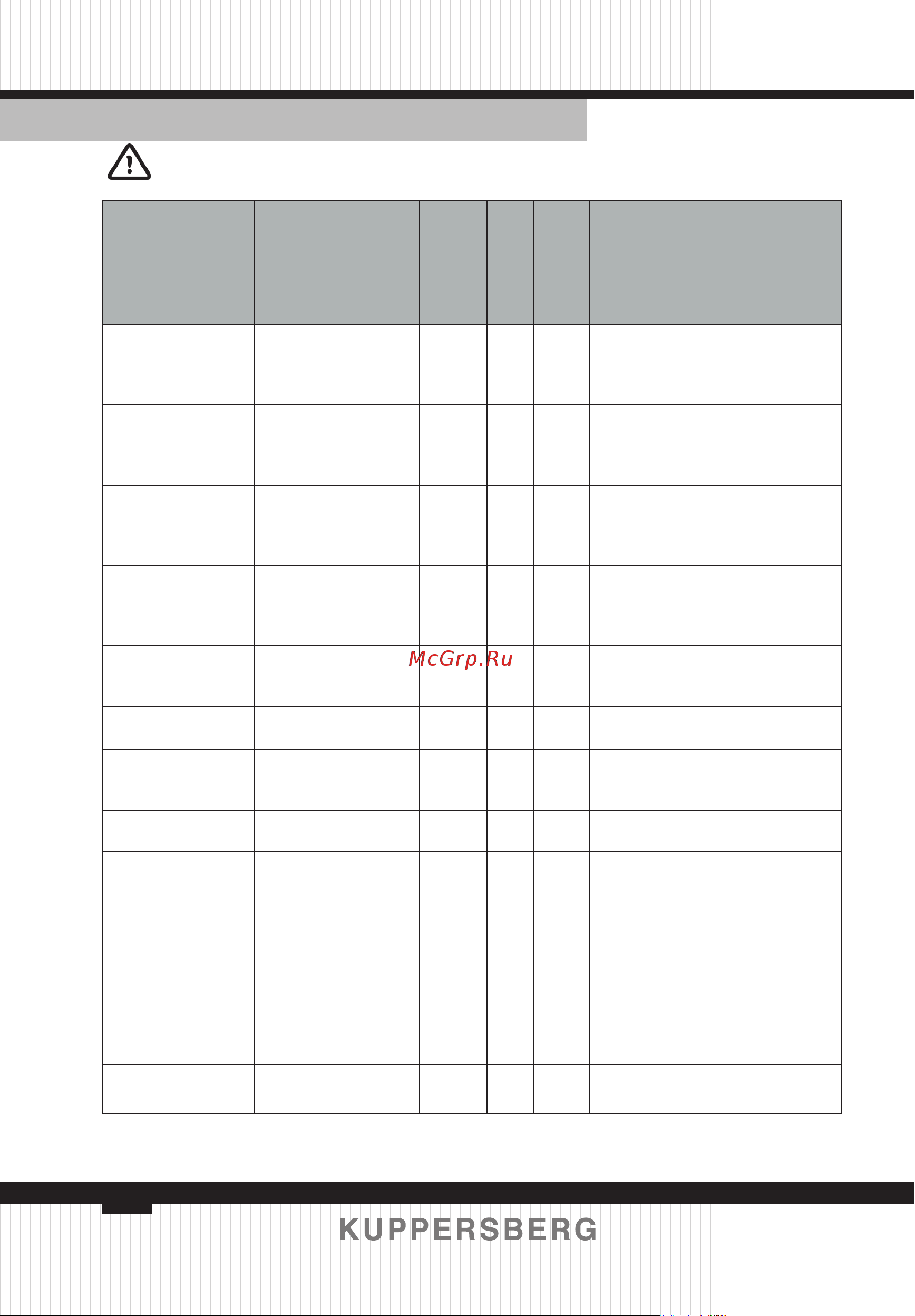 Kuppersberg WM 520 W [64/124] Programme table