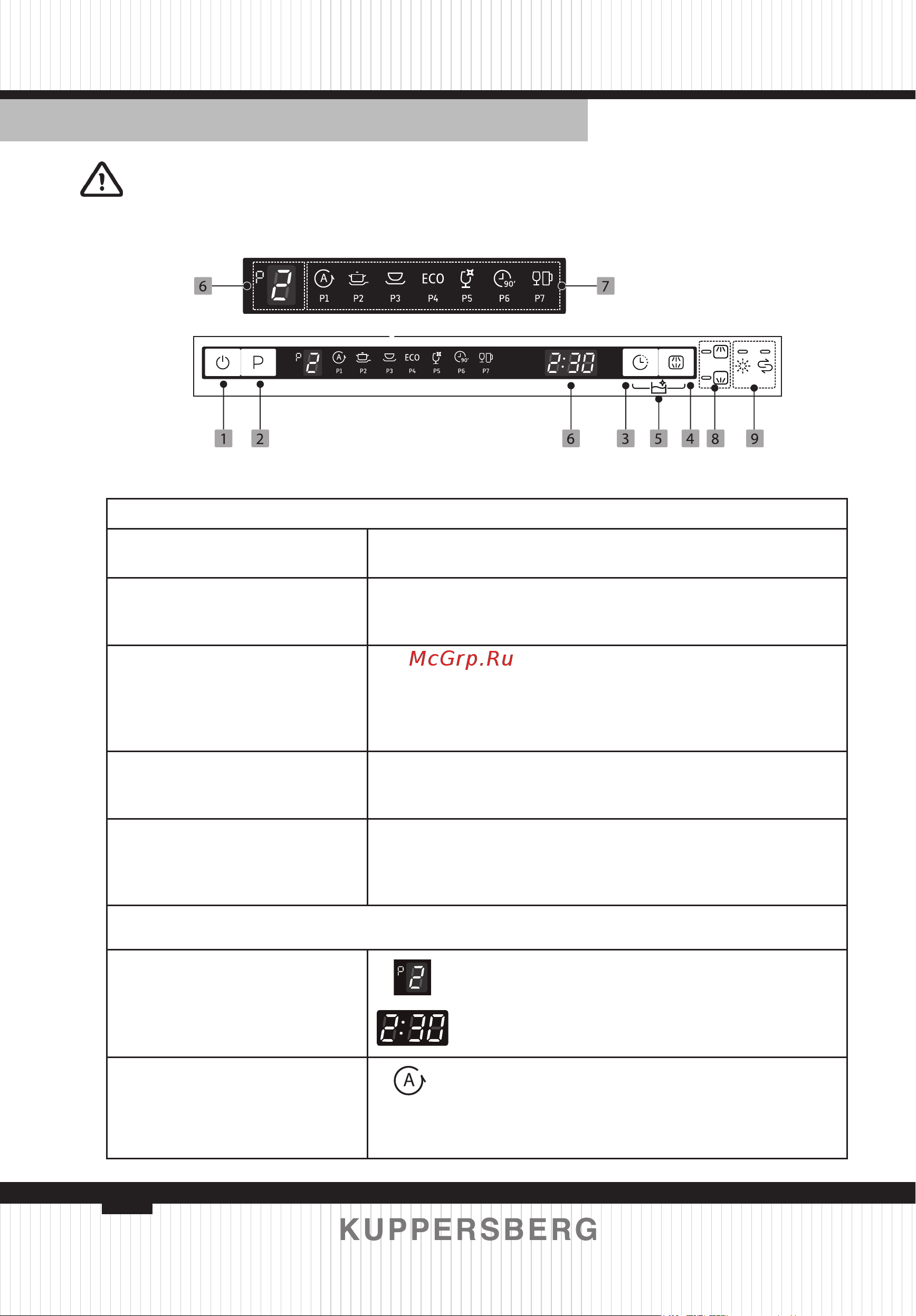 Kuppersberg GLM 4580 [34/156] Bedienfeld