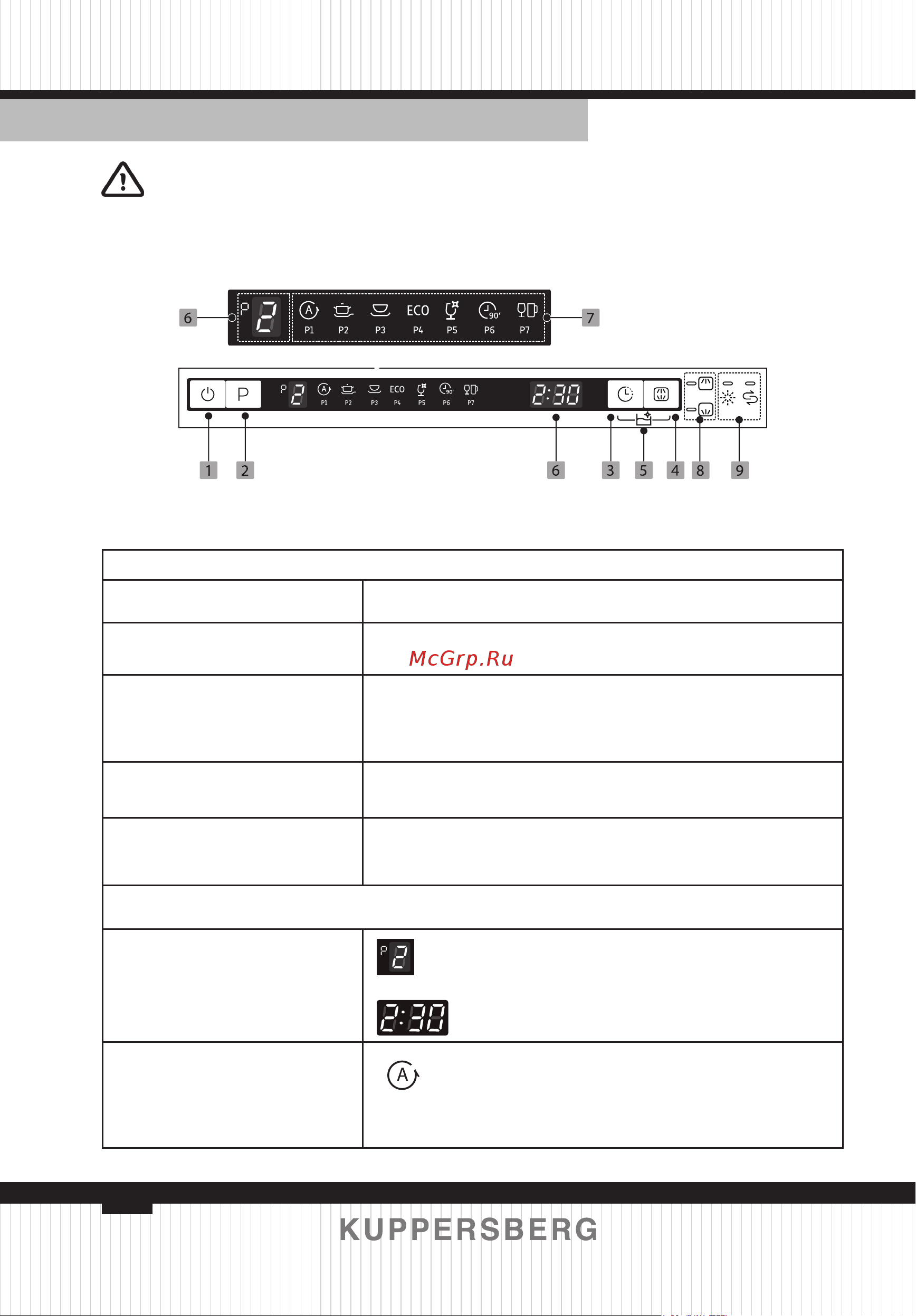 Kuppersberg GLM 4580 [82/156] Control panel