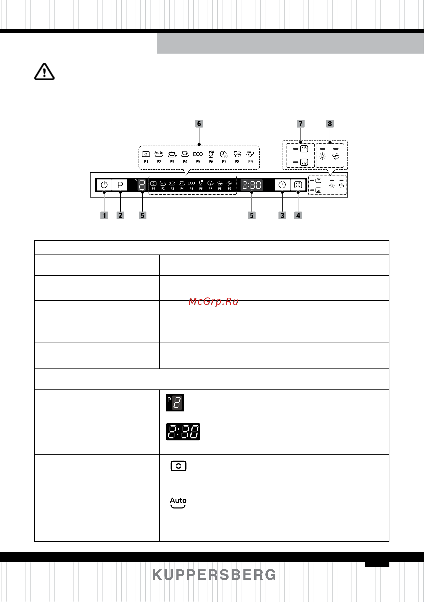 Kuppersberg GLM 6080 [85/160] Control panel