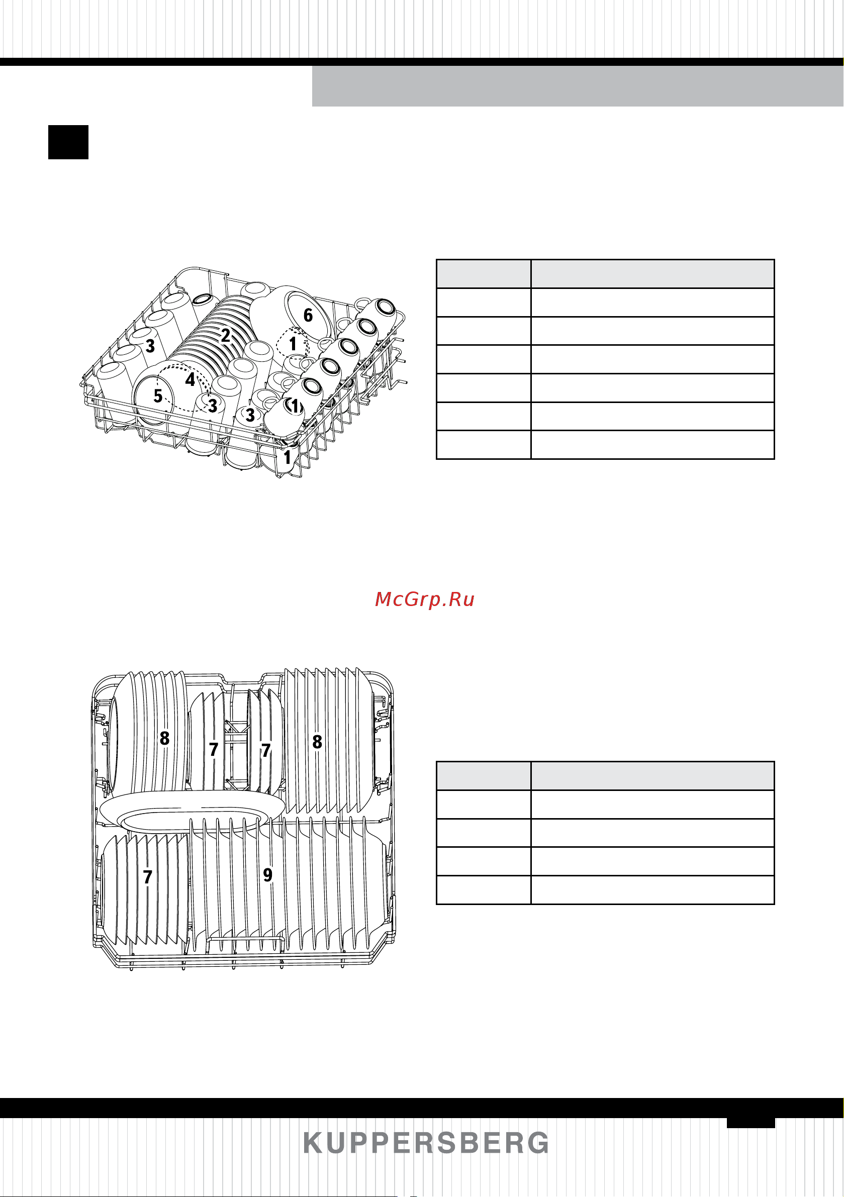Kuppersberg GSM 6074 [125/152] Загрузка посуды в корзины в соответствии со стандартом en50242
