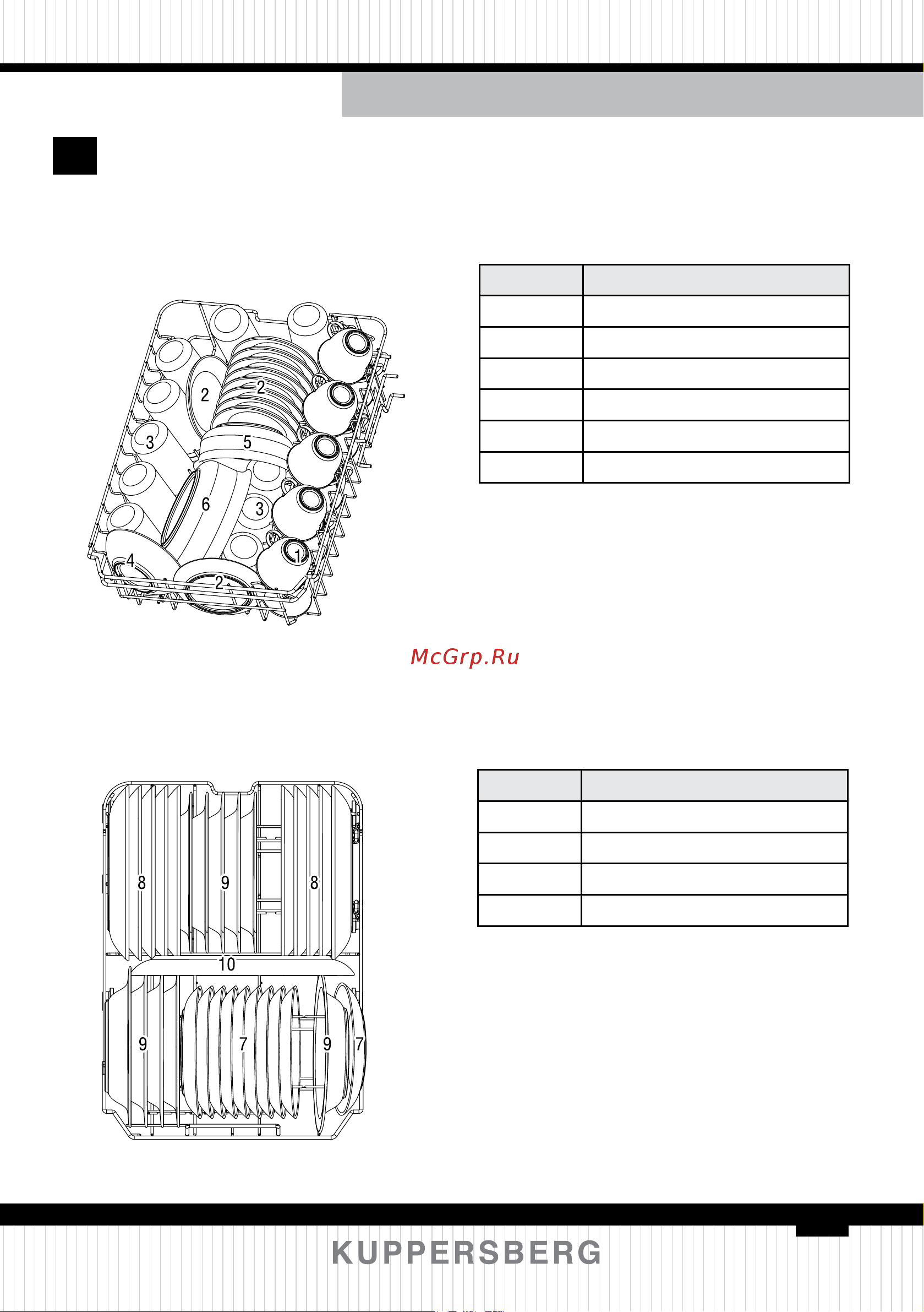 Kuppersberg GSM 4574 [75/148] Loading the baskets according to en50242