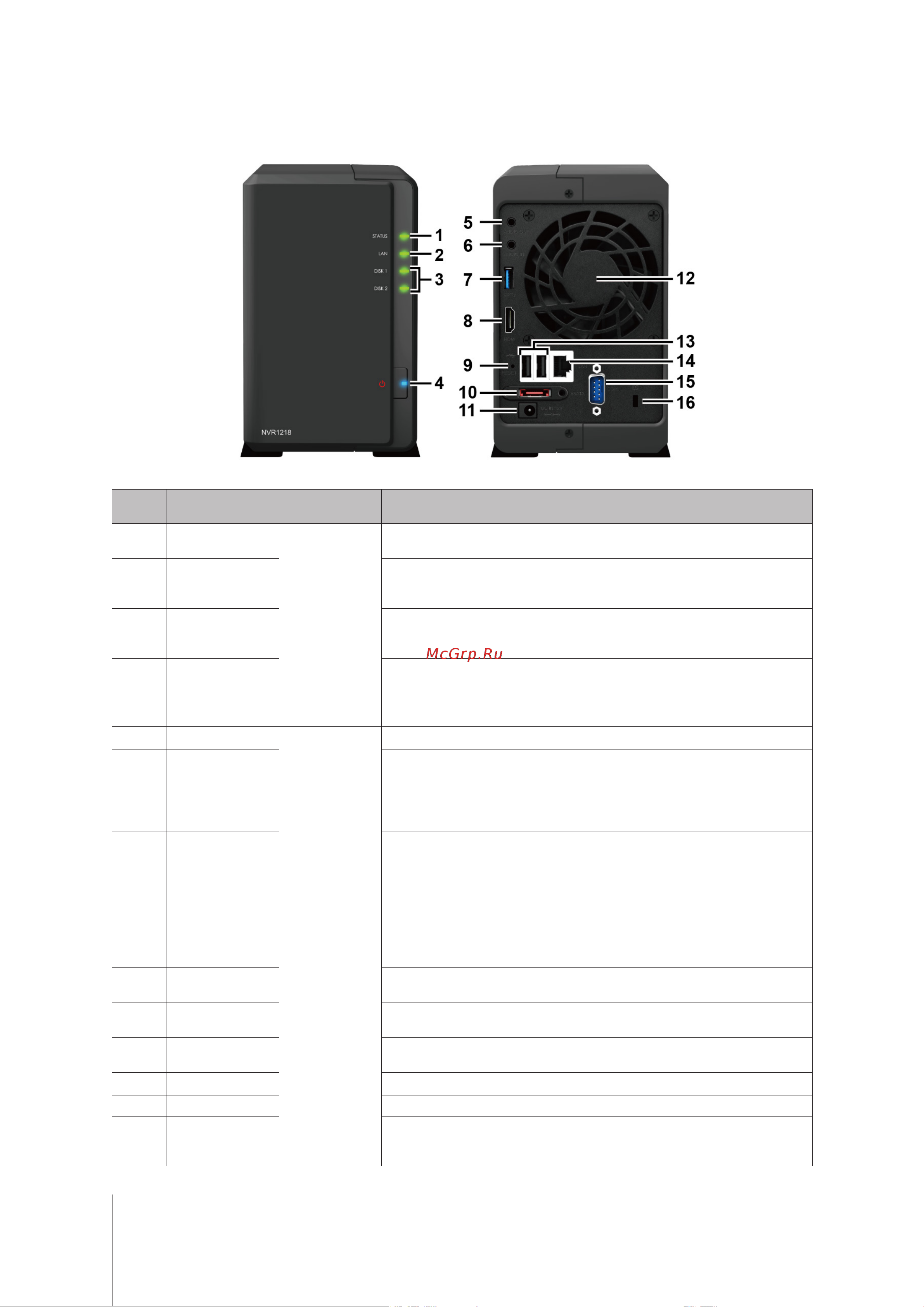 Synology NVR1218 [4/19] Кратко о synology nvr