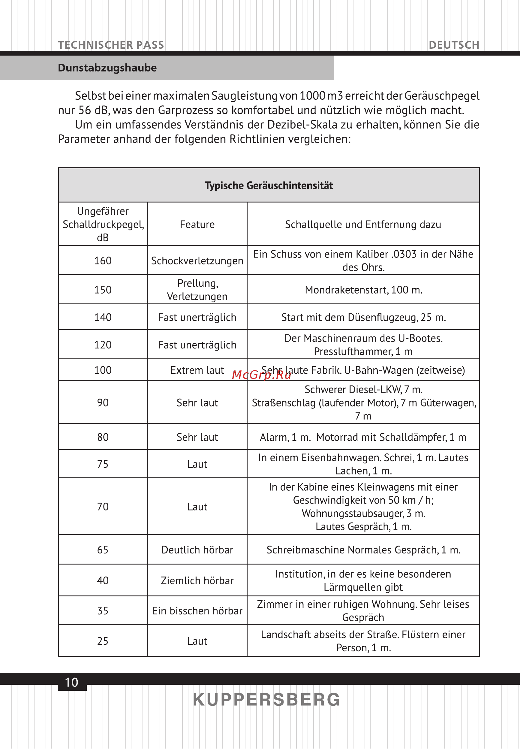 Kuppersberg F 605 W [10/40] Page 10