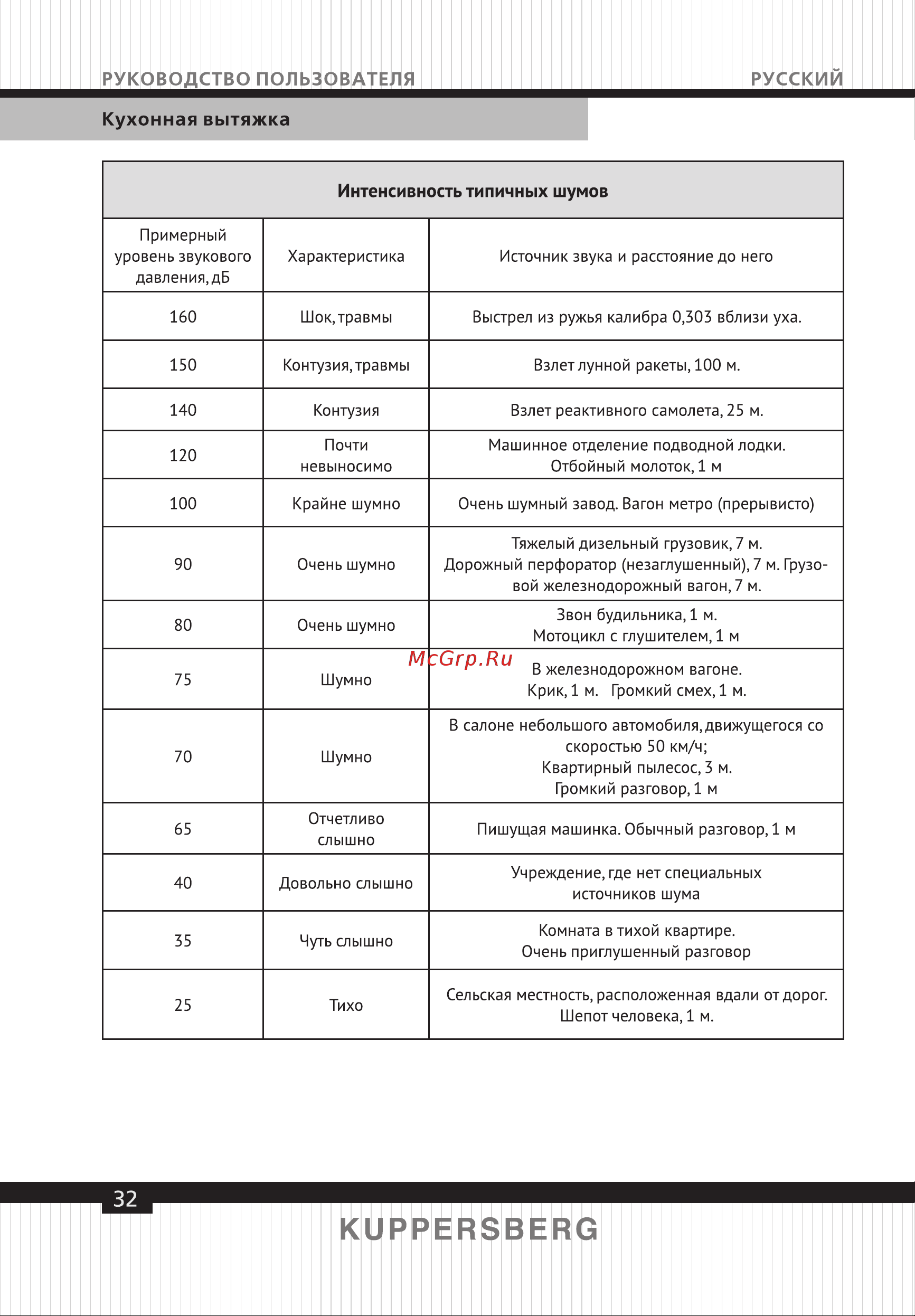Kuppersberg F 605 W [32/40] Page 32