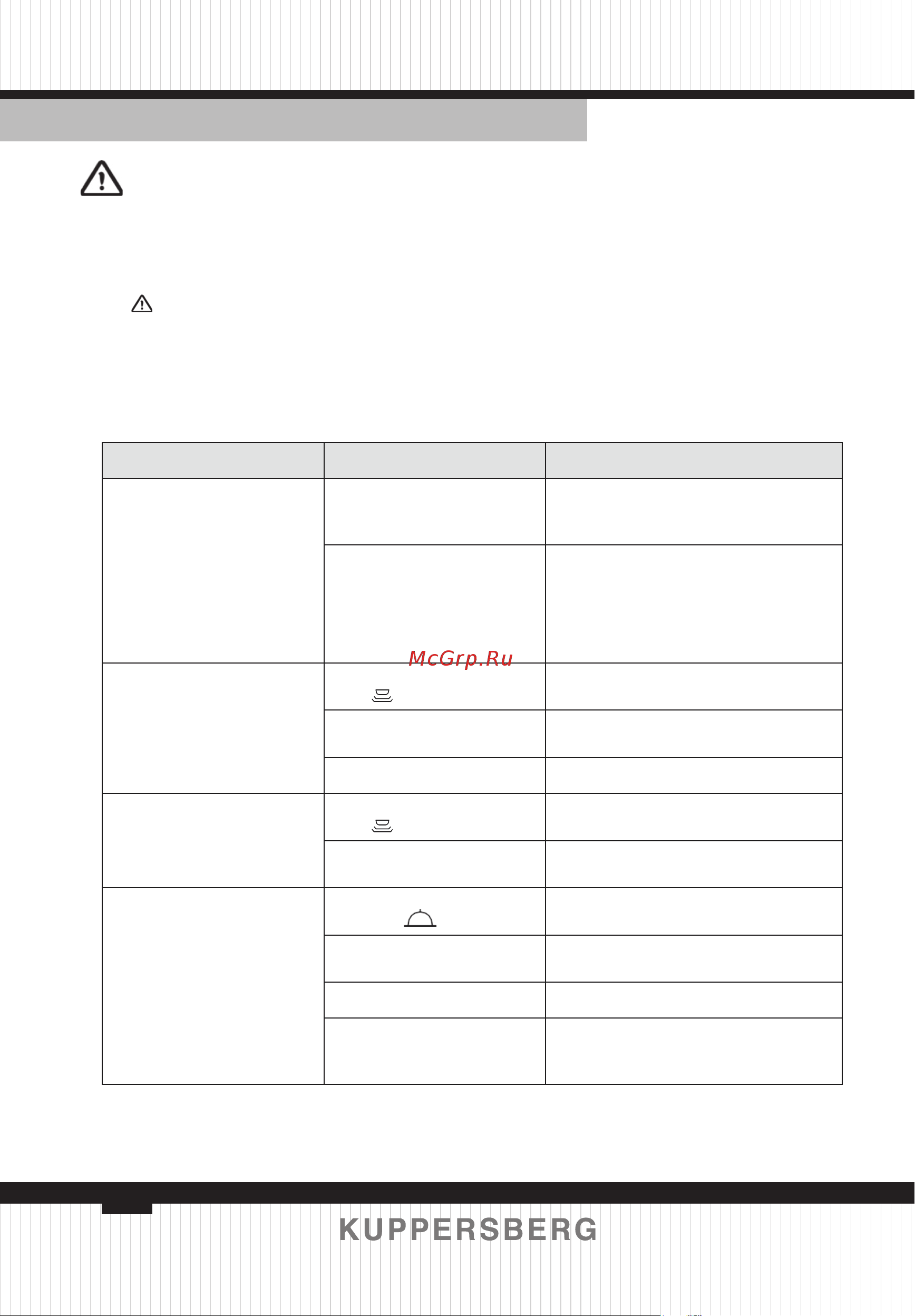Kuppersberg KWD 600 BX [46/84] Problem solving guide