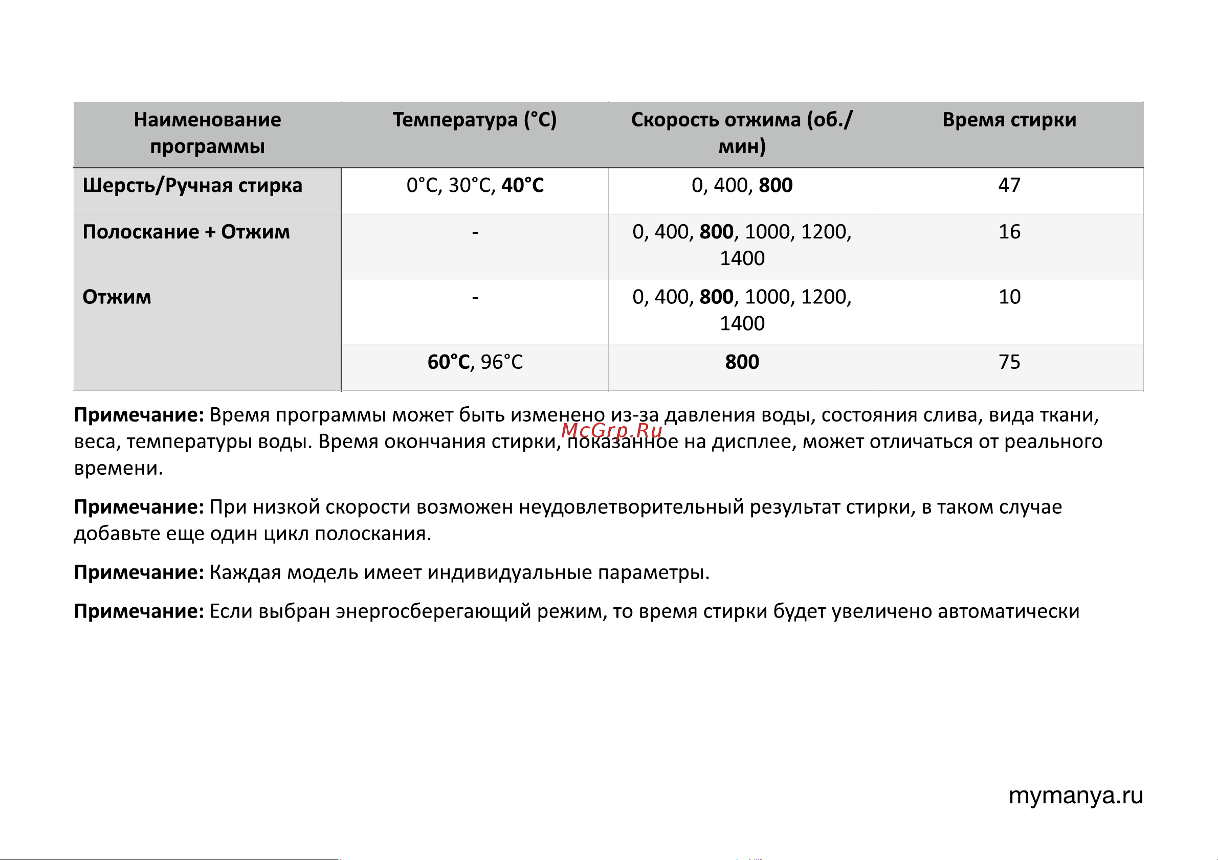 MANYA M1482SSZ [27/40] 页 28