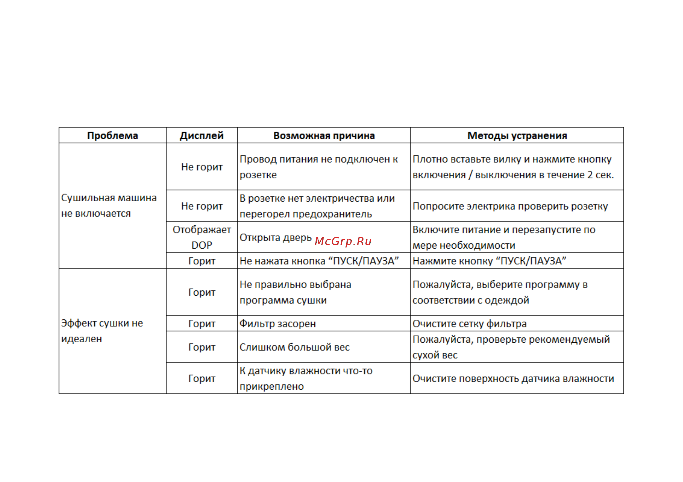 MANYA DM81W [23/32] Поиск неисправностей и методы их устранения