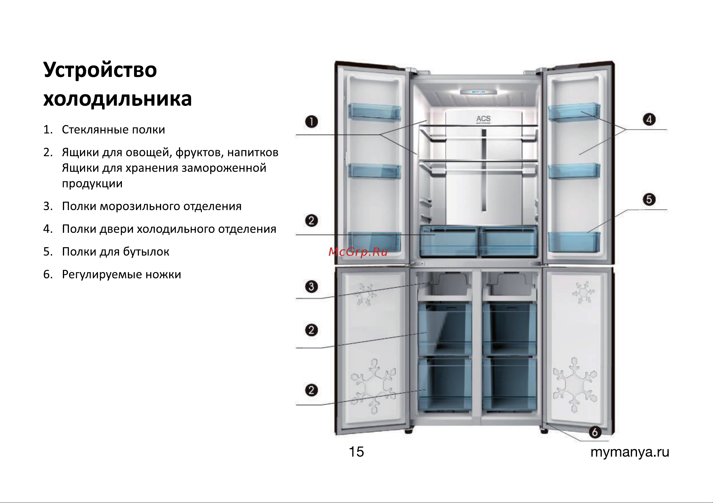 MANYA SBS191MNGSZ1 Инструкция по эксплуатации онлайн [14/36] 810327