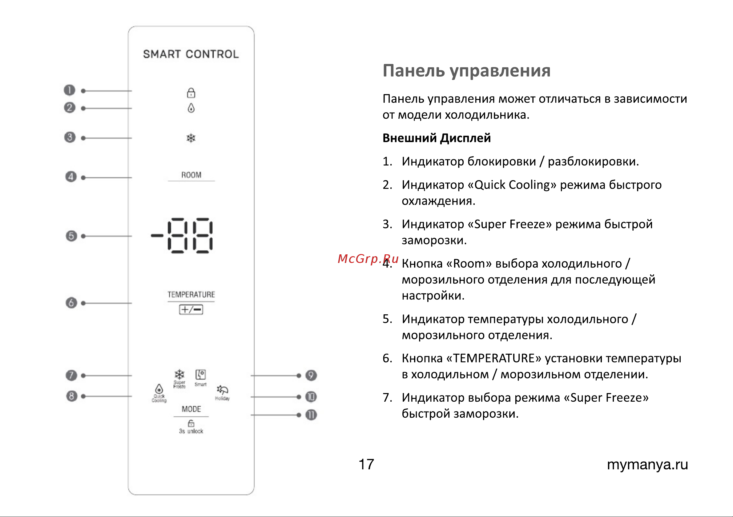 MANYA SBS191MNGSZ1 Инструкция по эксплуатации онлайн [16/36] 810327