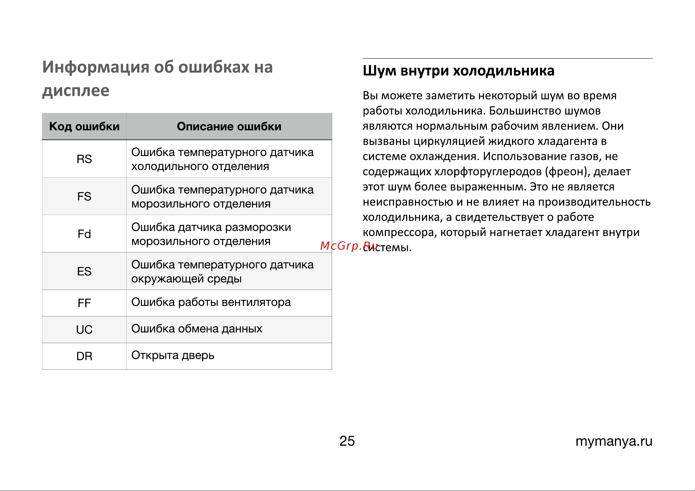 MANYA SBS191MNGSZ1 Инструкция по эксплуатации онлайн [24/36] 810327