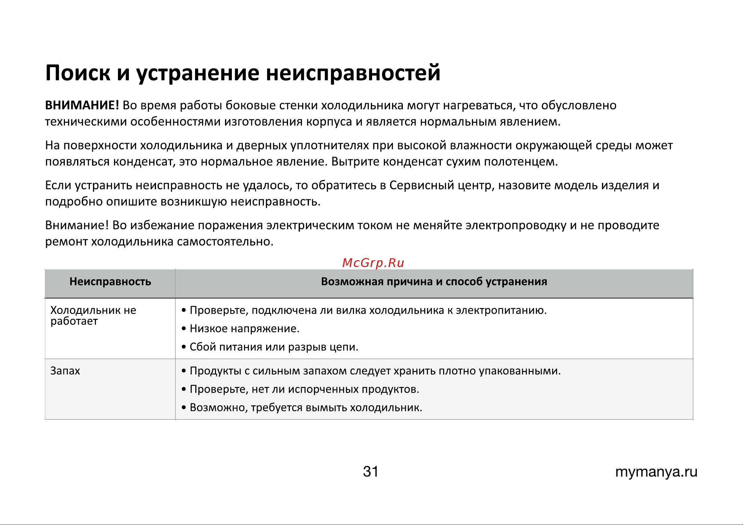 MANYA SBS191MNGSZ1 Инструкция по эксплуатации онлайн [30/36] 810327