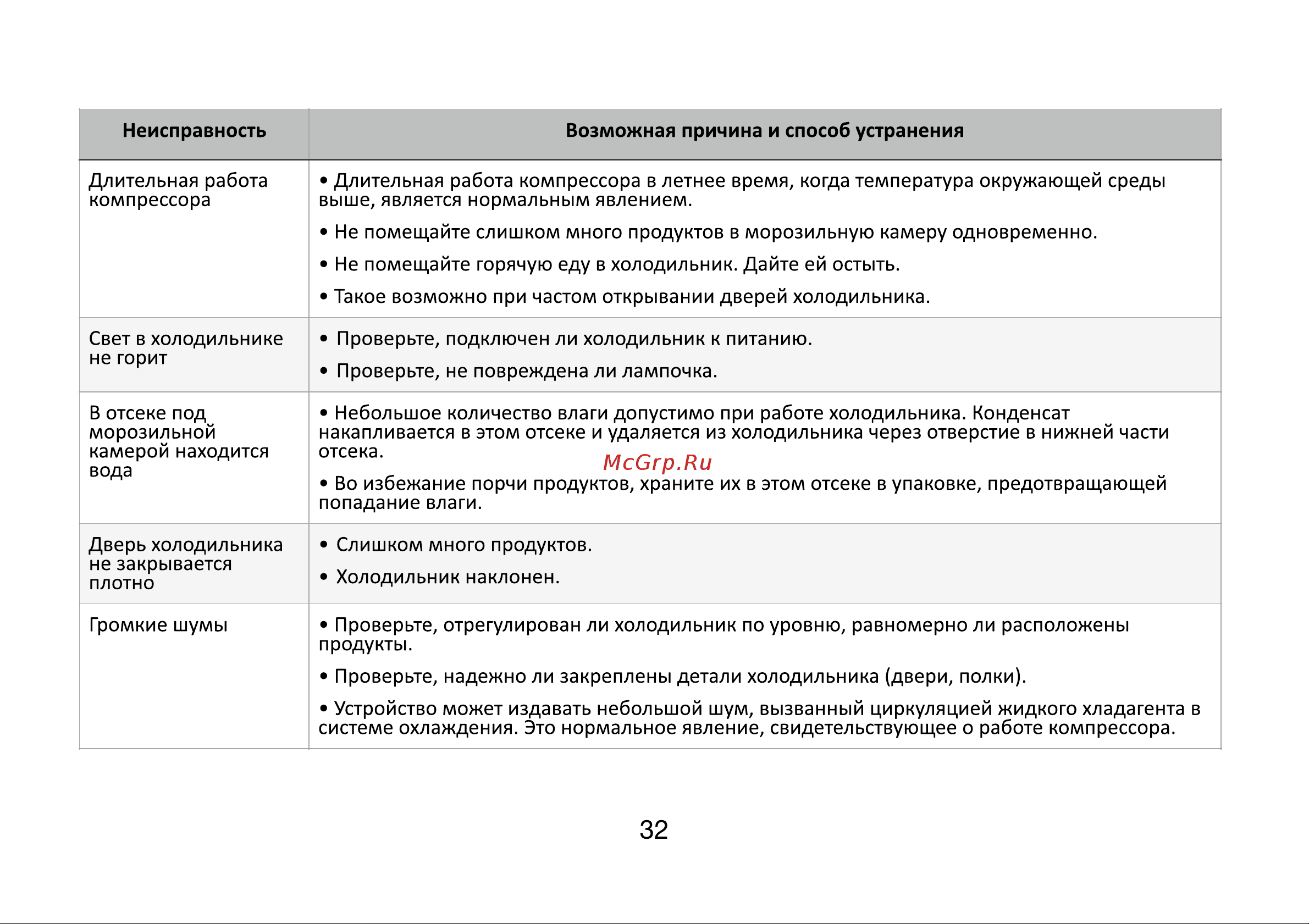 MANYA SBS191MNGSZ1 Инструкция по эксплуатации онлайн [31/36] 810327
