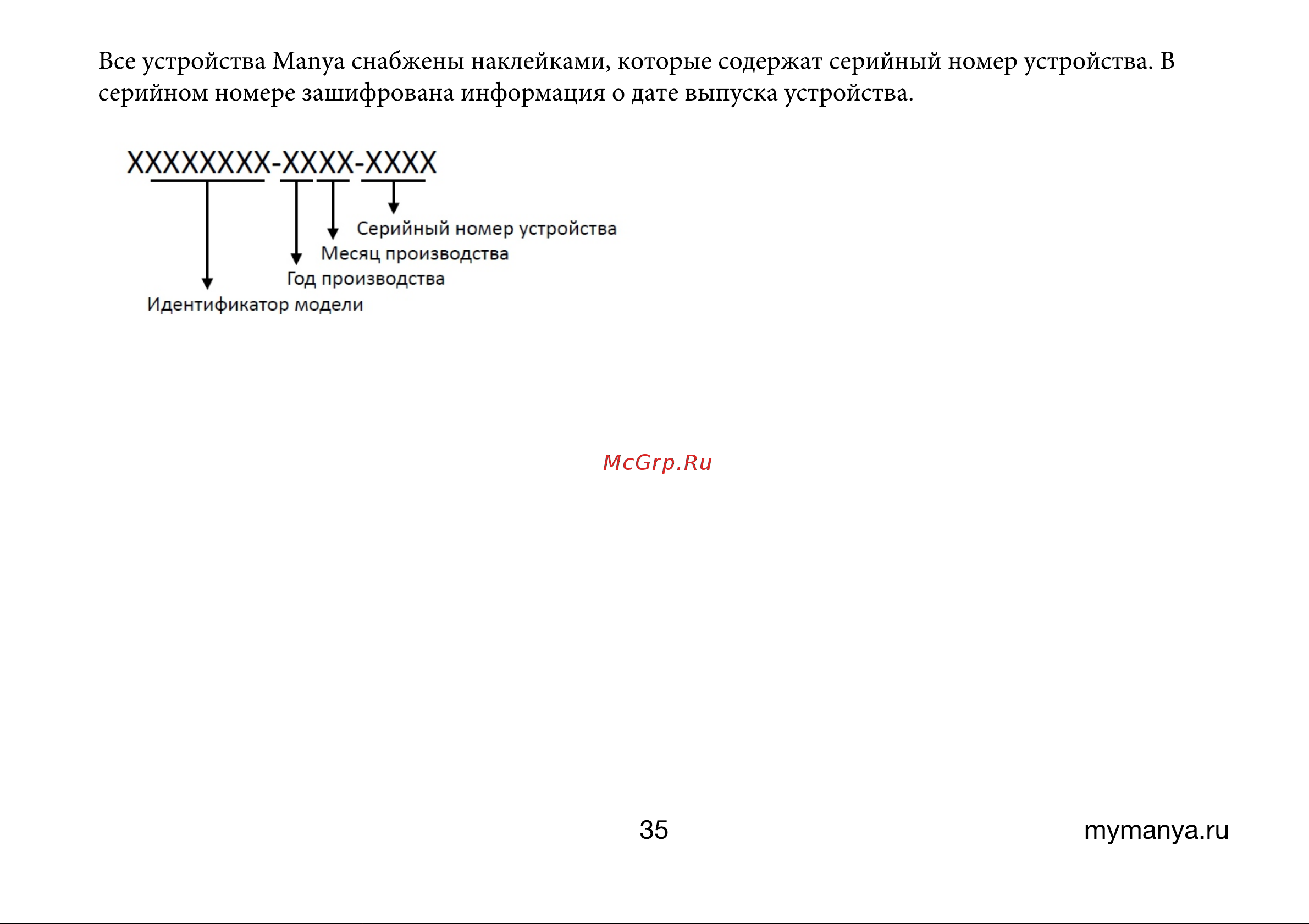 MANYA SBS191MNGSZ1 Инструкция по эксплуатации онлайн [34/36] 810327
