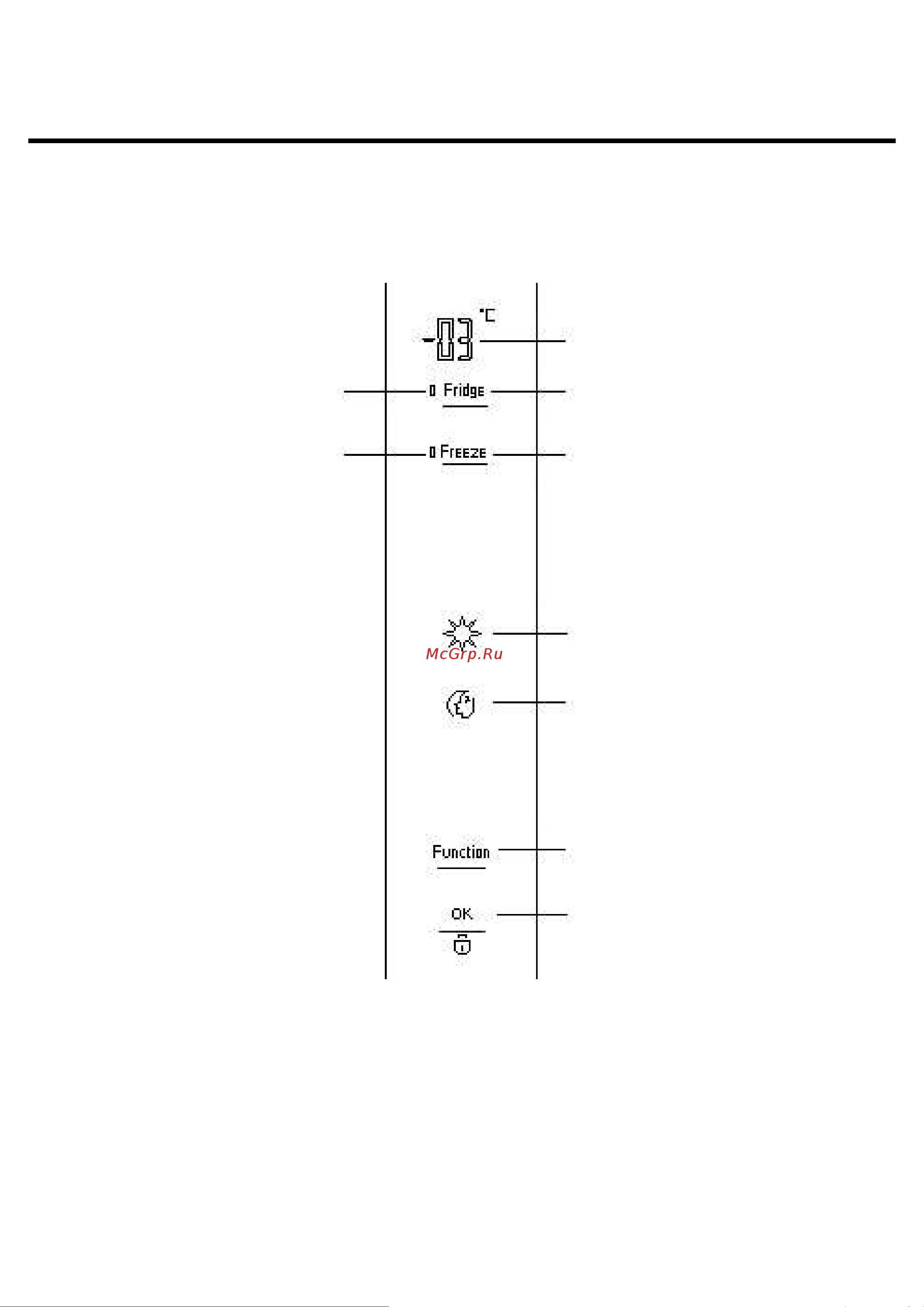 MANYA SBS184NGW [21/44] Панель управления