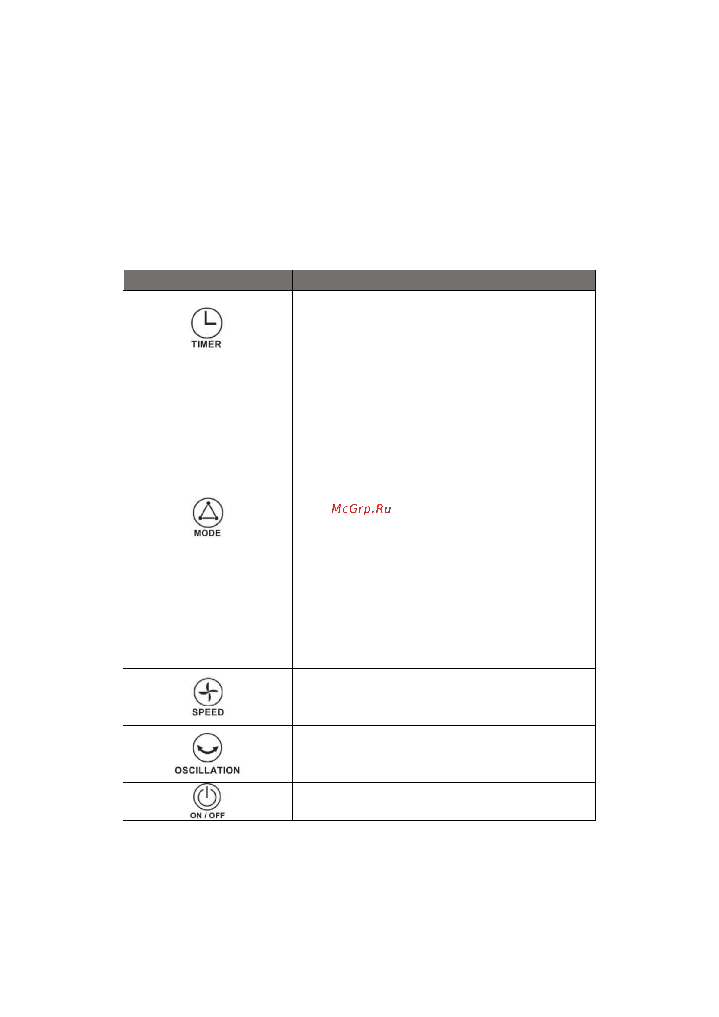 MANYA PTC1520BS [7/11] Инструкция по эксплуатации