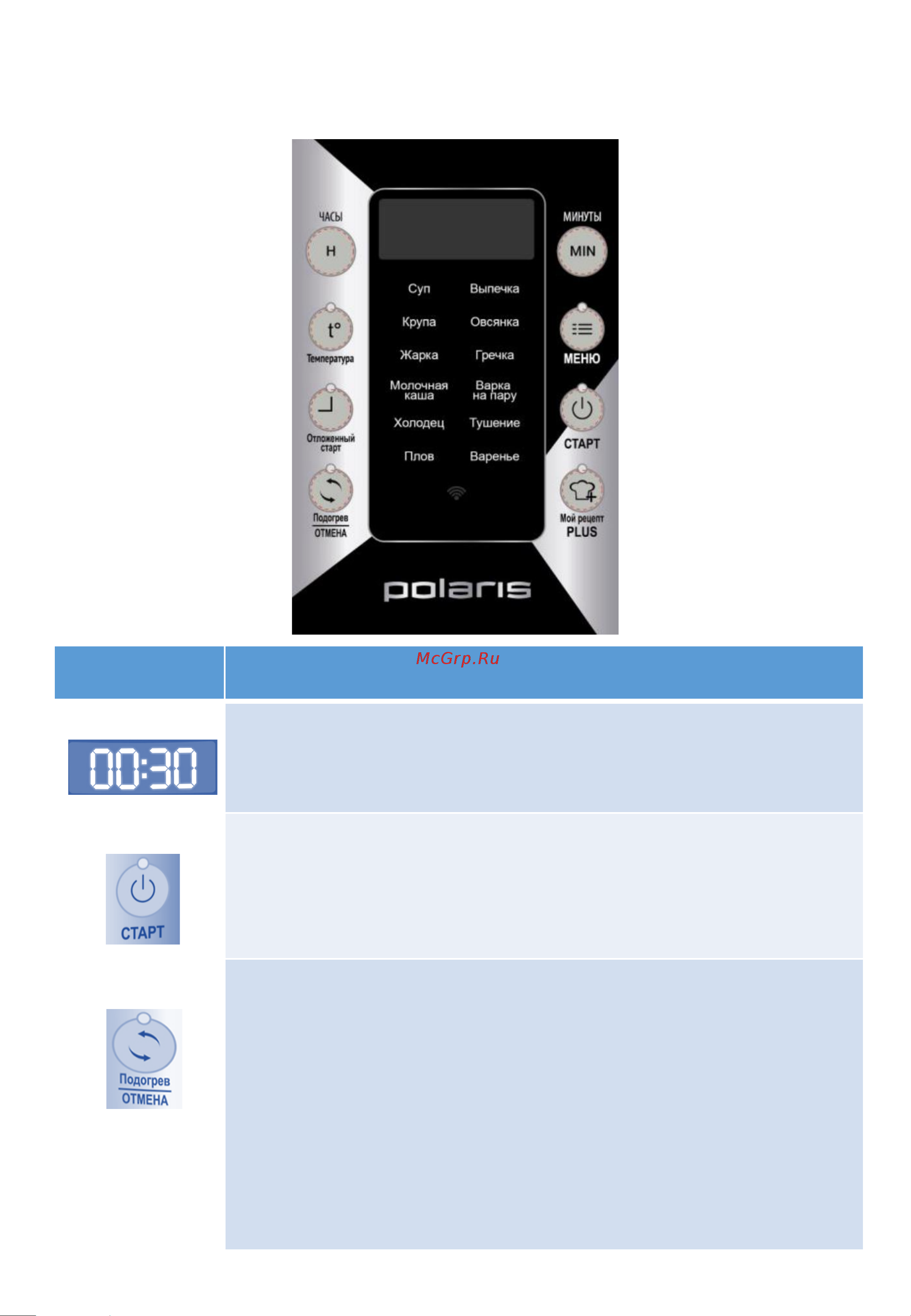 Polaris PMC 5063 Wi-Fi IQ Home Инструкция по эксплуатации онлайн [6/158] 810717