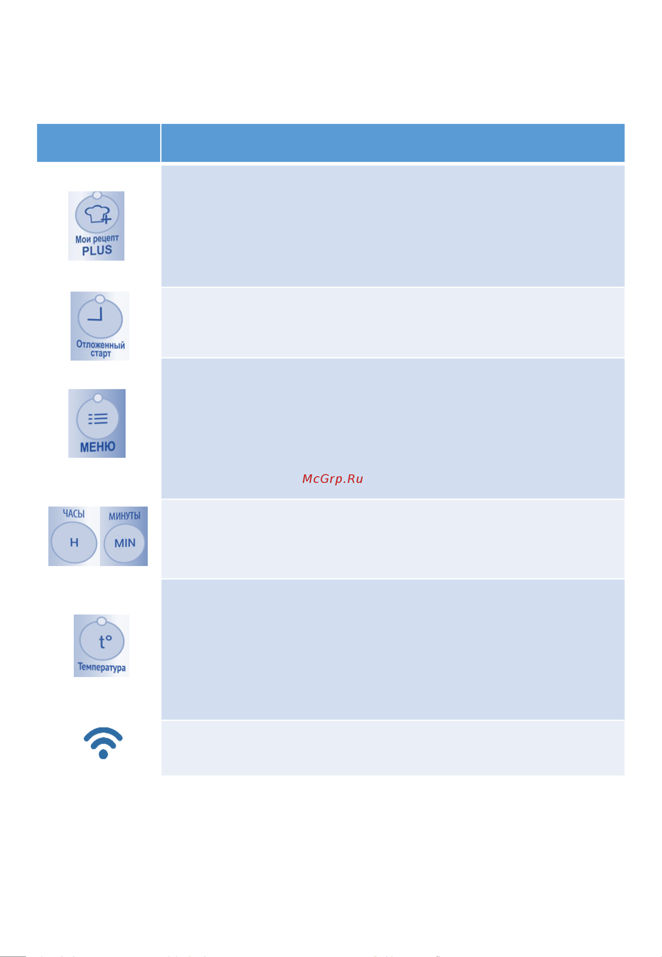 Polaris PMC 5063 Wi-Fi IQ Home Инструкция по эксплуатации онлайн [7/158] 810717