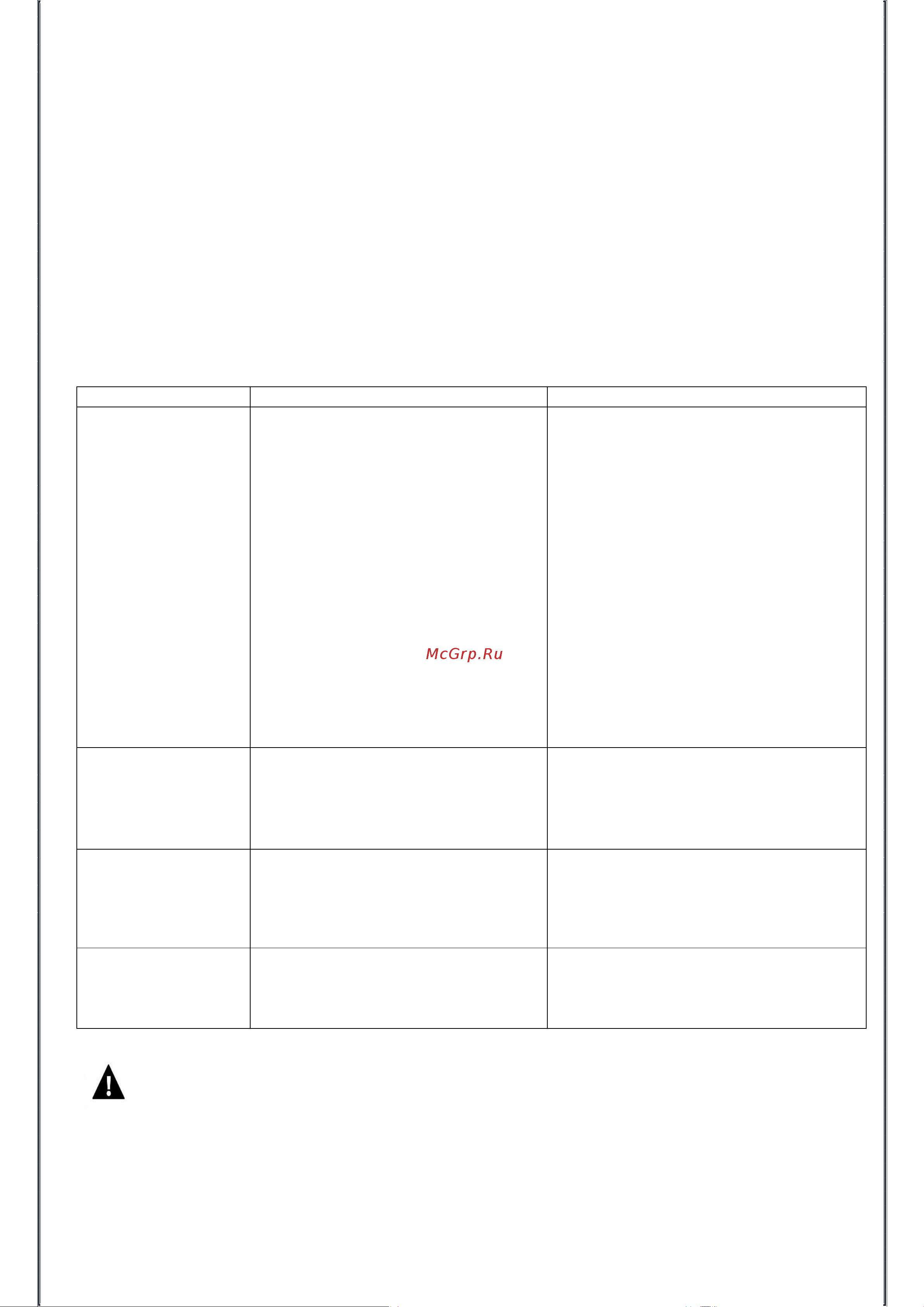 Polaris PGS 2060CA Инструкция по эксплуатации онлайн [8/36] 810748