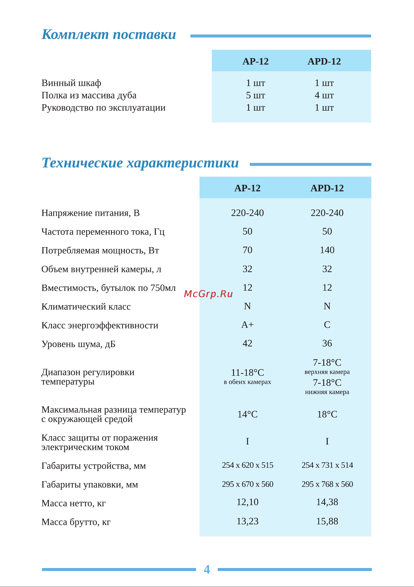 Libhof Amateur AP-12 White Инструкция по эксплуатации онлайн [4/16] 810780
