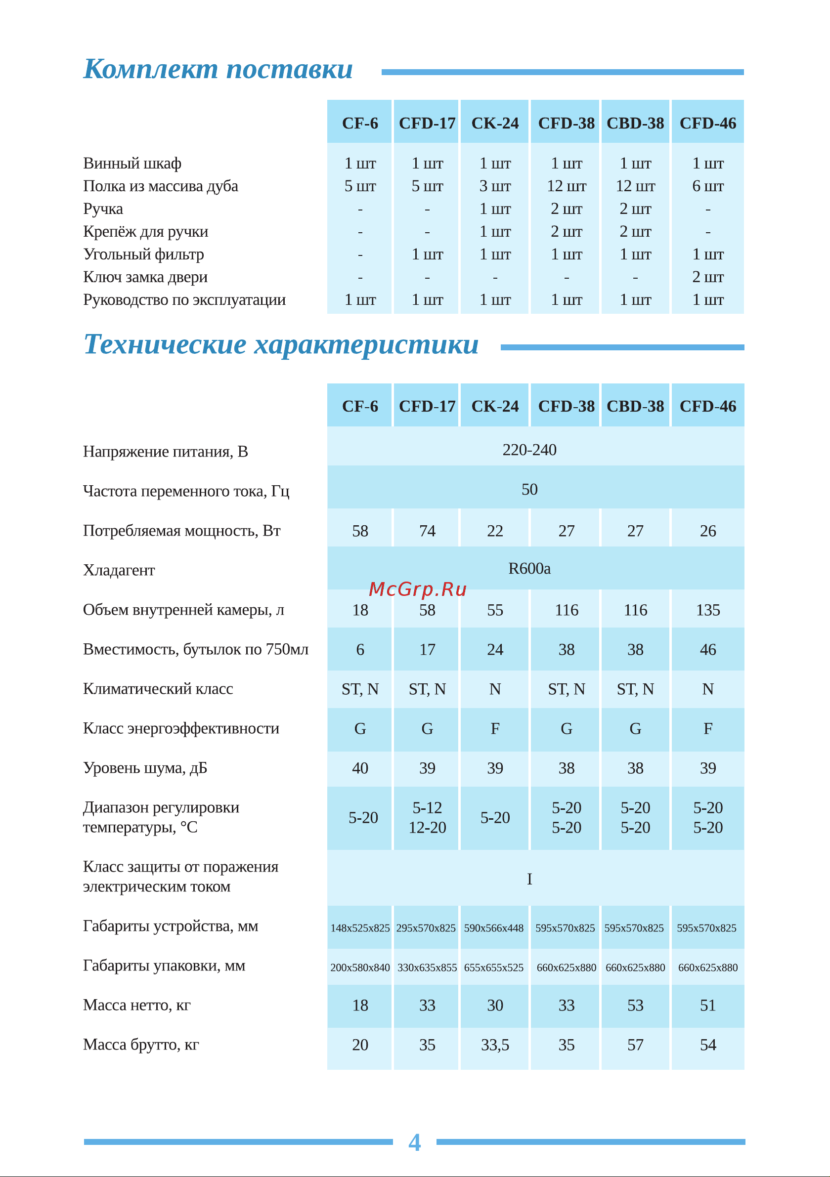 Libhof Connoisseur CFD-17 White Инструкция по эксплуатации онлайн [5/28] 810796