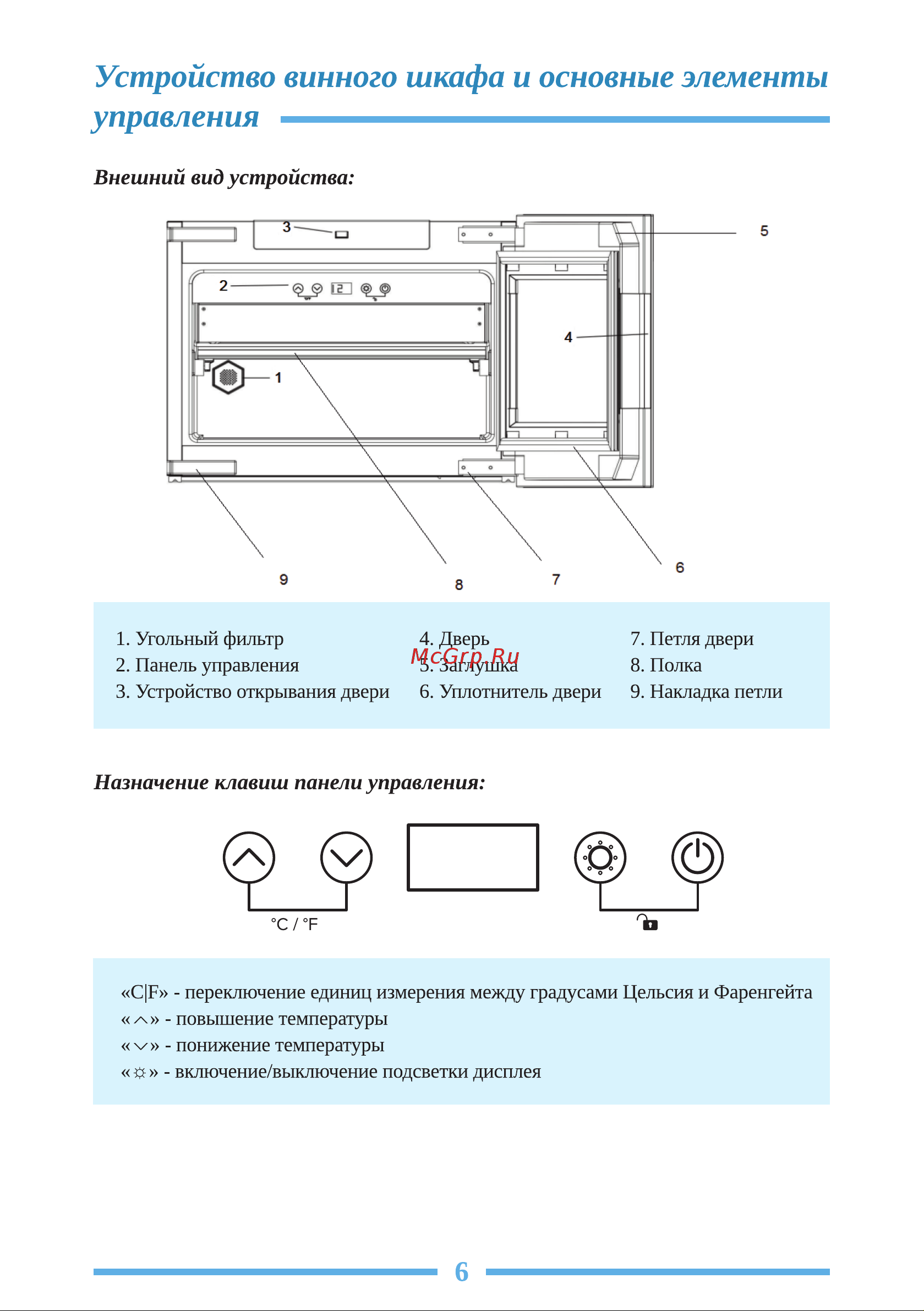 Libhof Connoisseur CL-17 Инструкция по эксплуатации онлайн [6/20] 810797