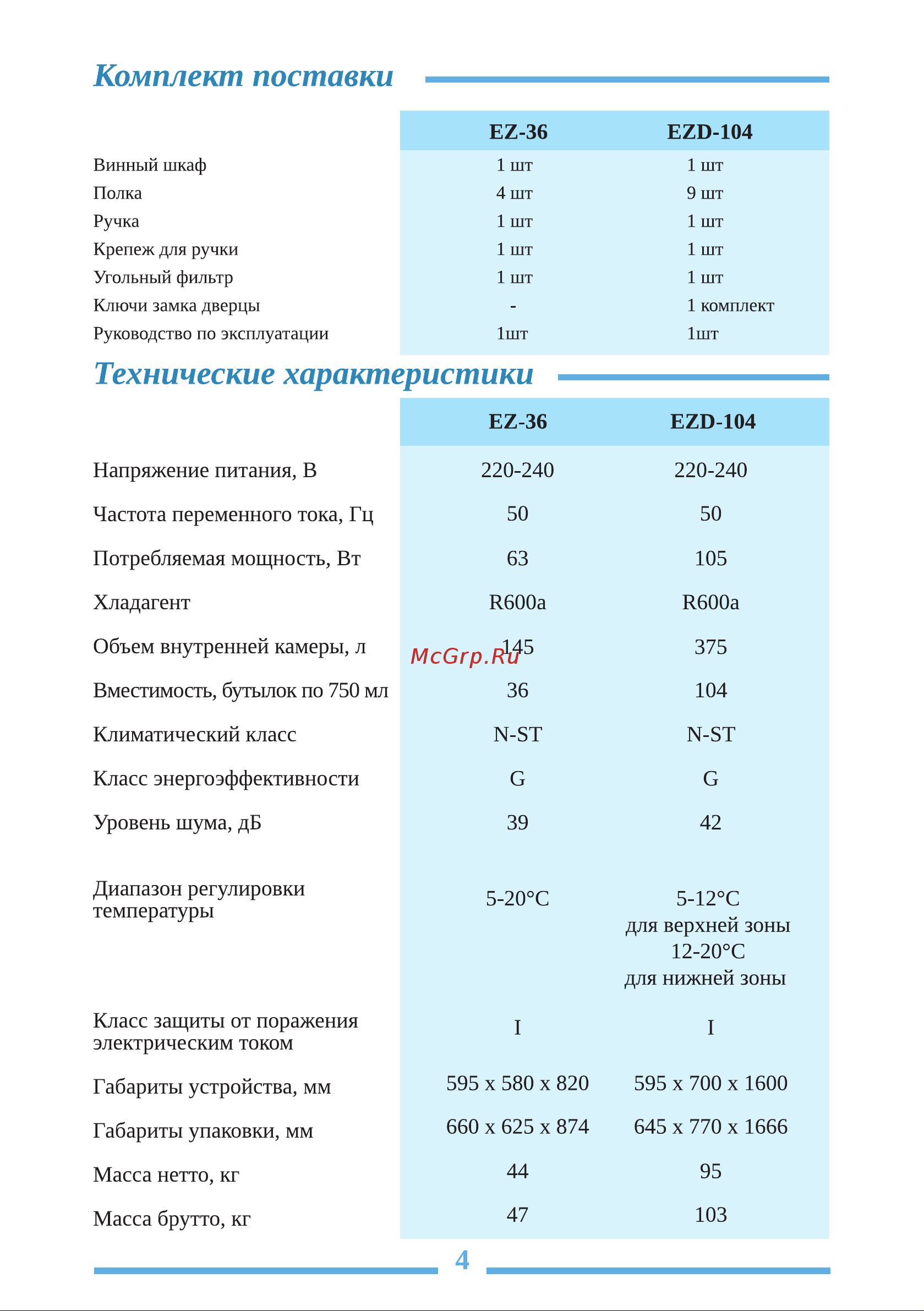 Libhof Esthete EZD-104 Инструкция по эксплуатации онлайн [4/24] 810822