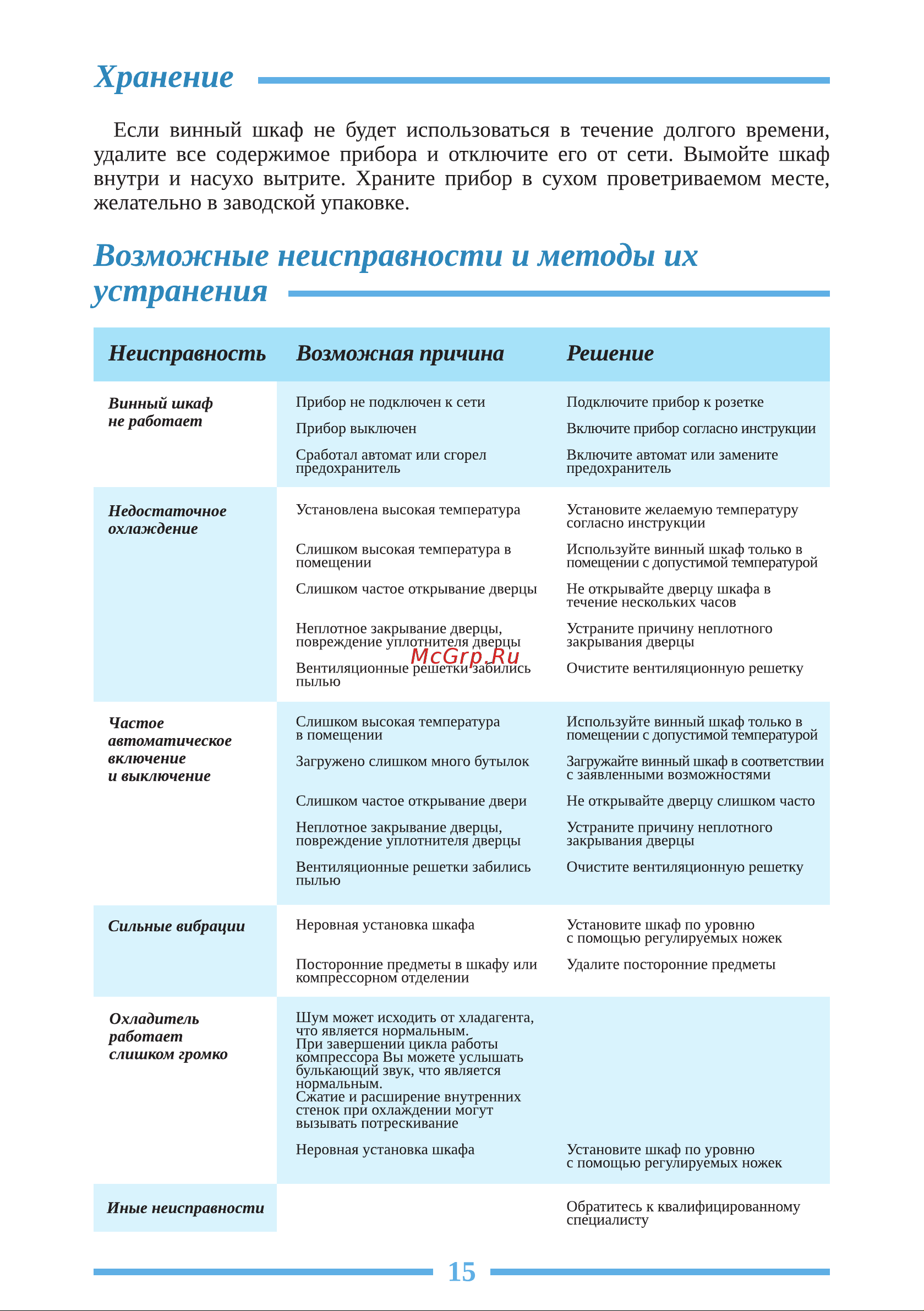 Libhof Esthete ET-143 Инструкция по эксплуатации онлайн [15/20] 810823