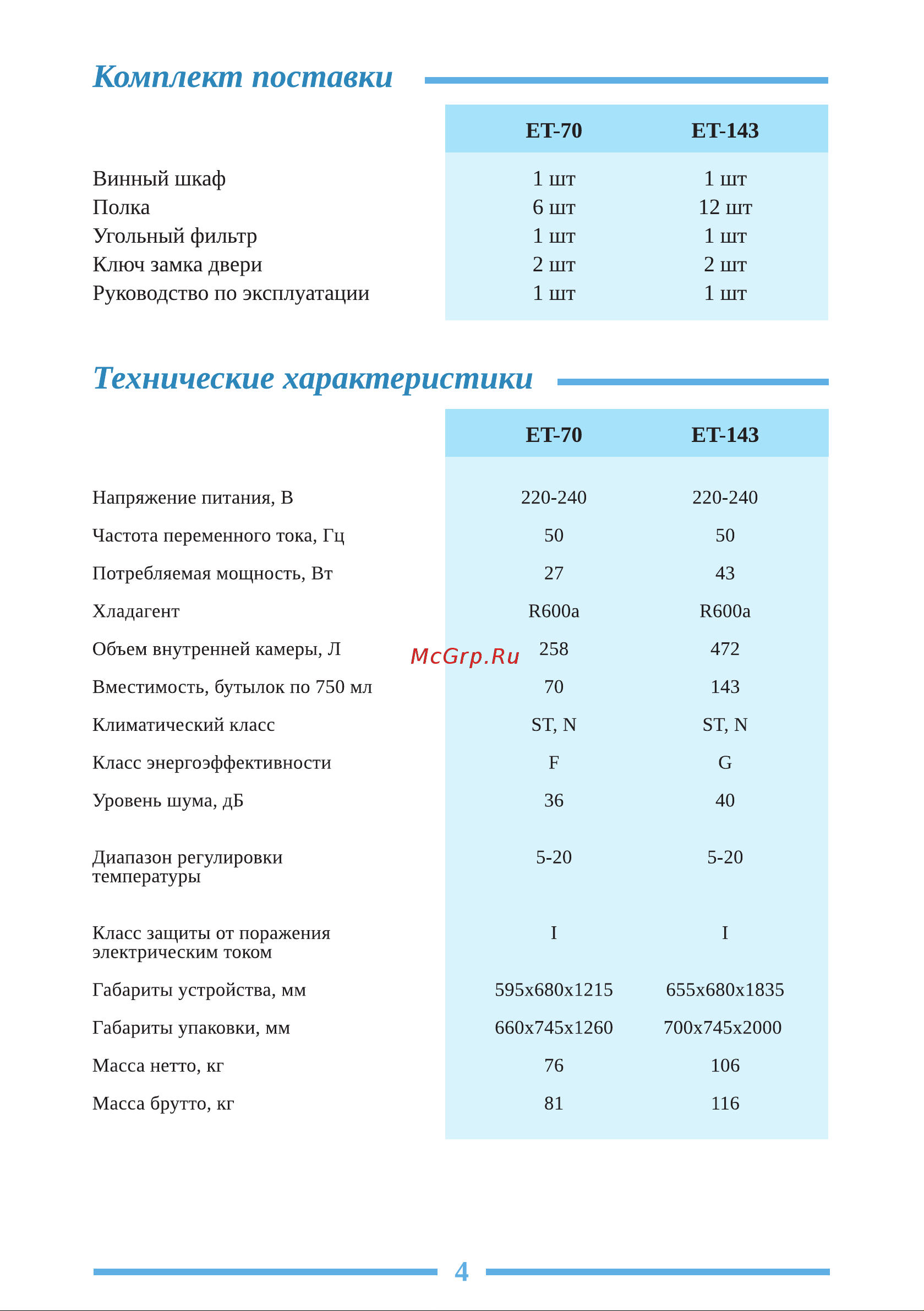 Libhof Esthete ET-143 Инструкция по эксплуатации онлайн [4/20] 810823