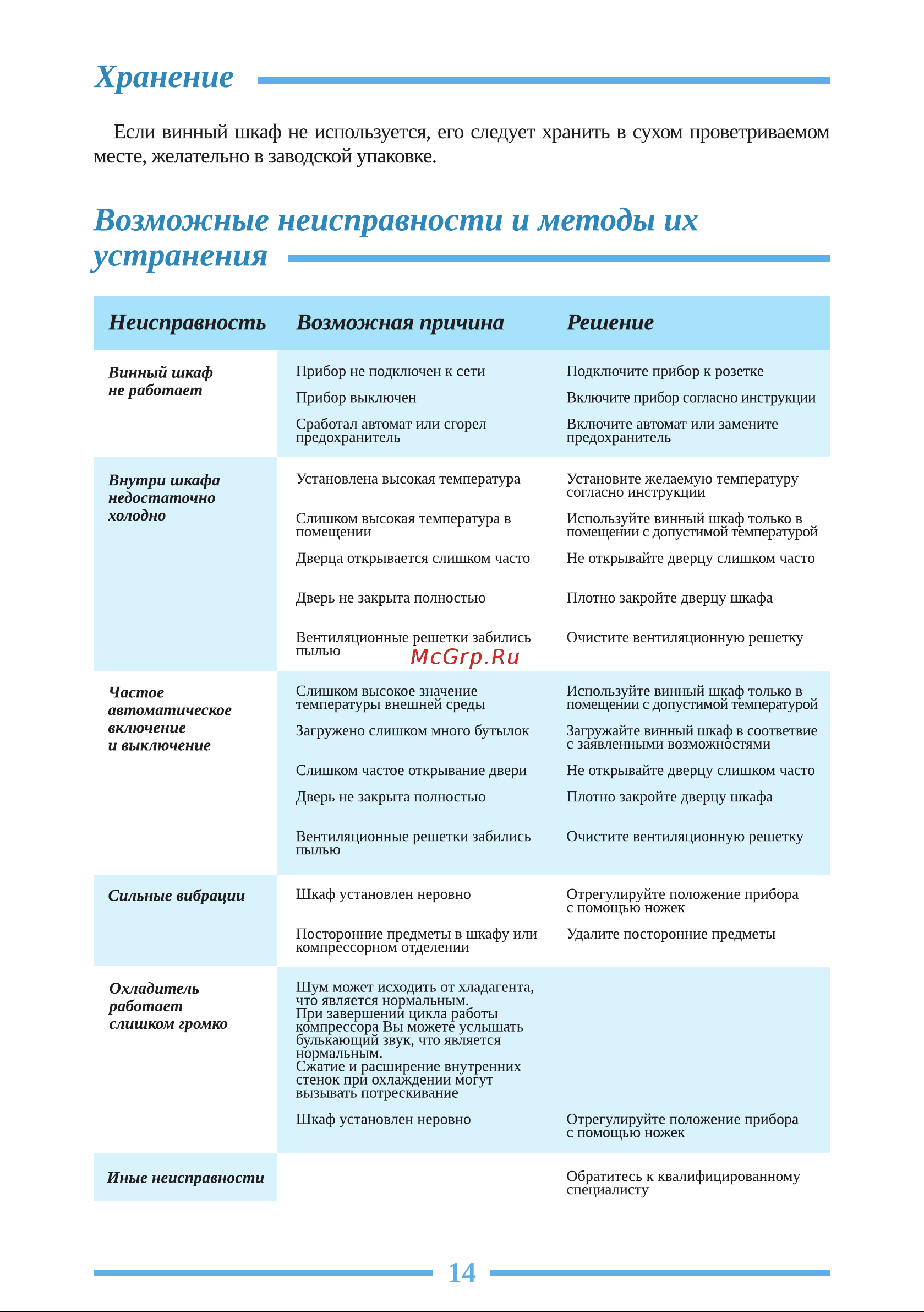 Libhof Gourmet GQ-12 Black Инструкция по эксплуатации онлайн [14/20] 810824