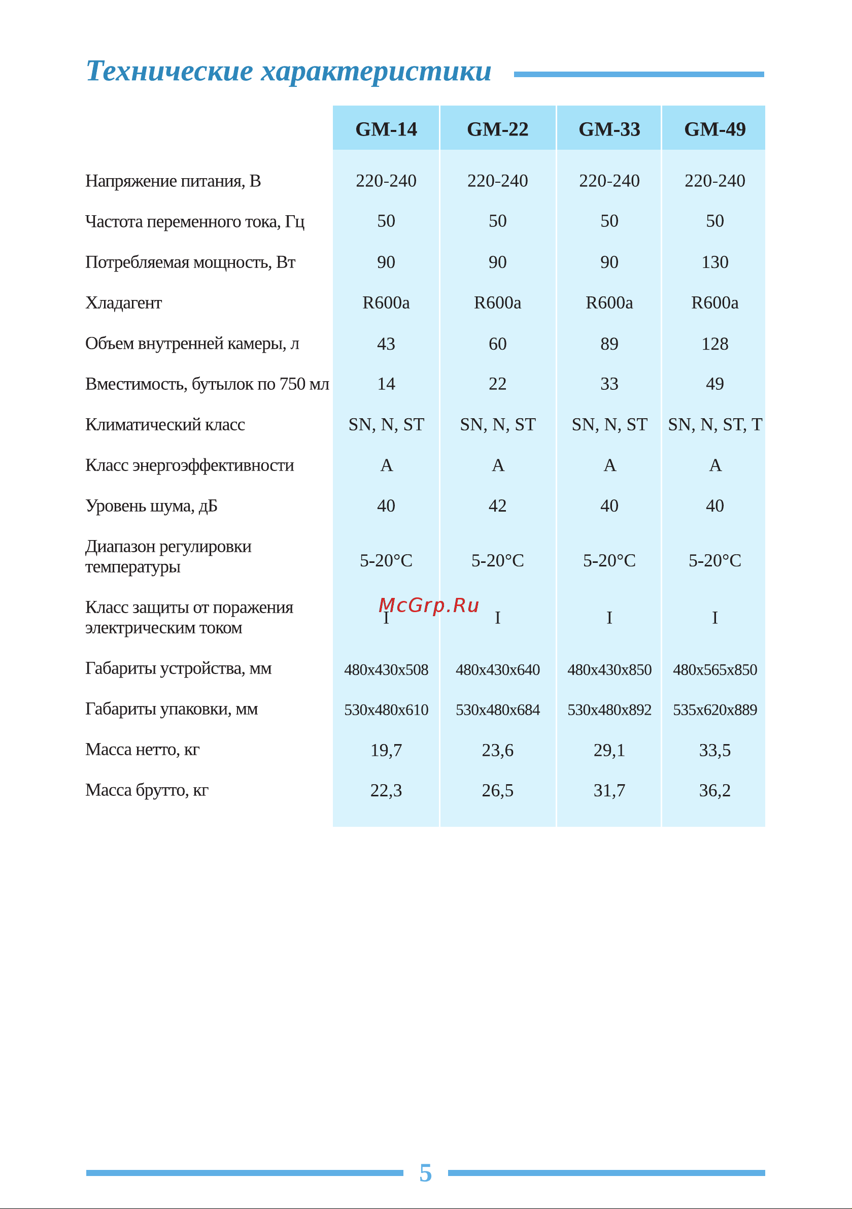 Libhof Gourmet GM-49 Инструкция по эксплуатации онлайн [5/28] 810837