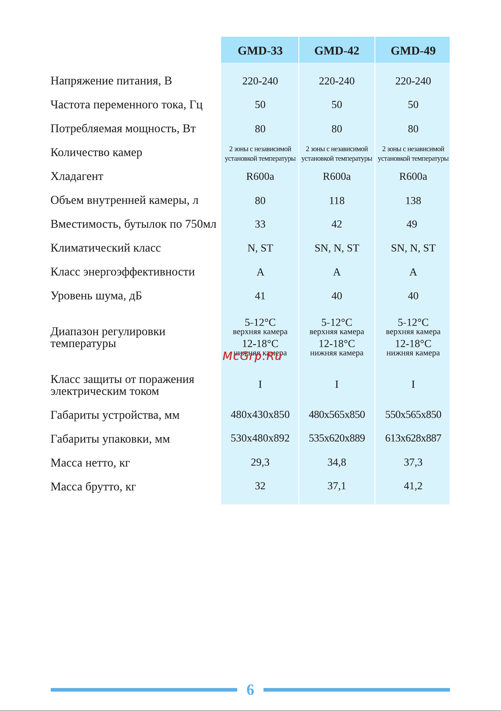 Libhof Gourmet GMD-49 Инструкция по эксплуатации онлайн [6/28] 810838