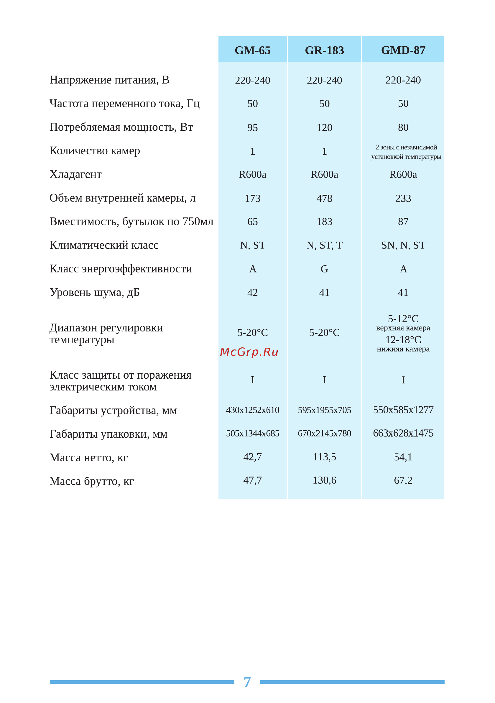 Libhof Gourmet GM-49 Инструкция по эксплуатации онлайн [7/28] 810837