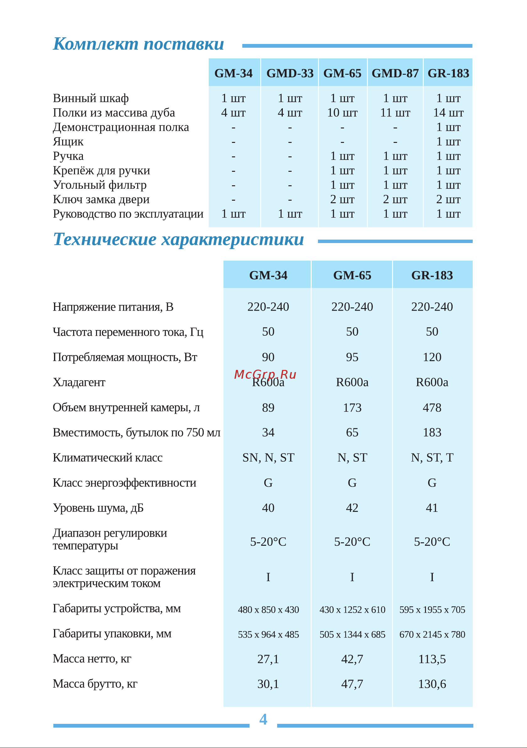Libhof Gourmet GMD-87 Инструкция по эксплуатации онлайн [4/24] 810845