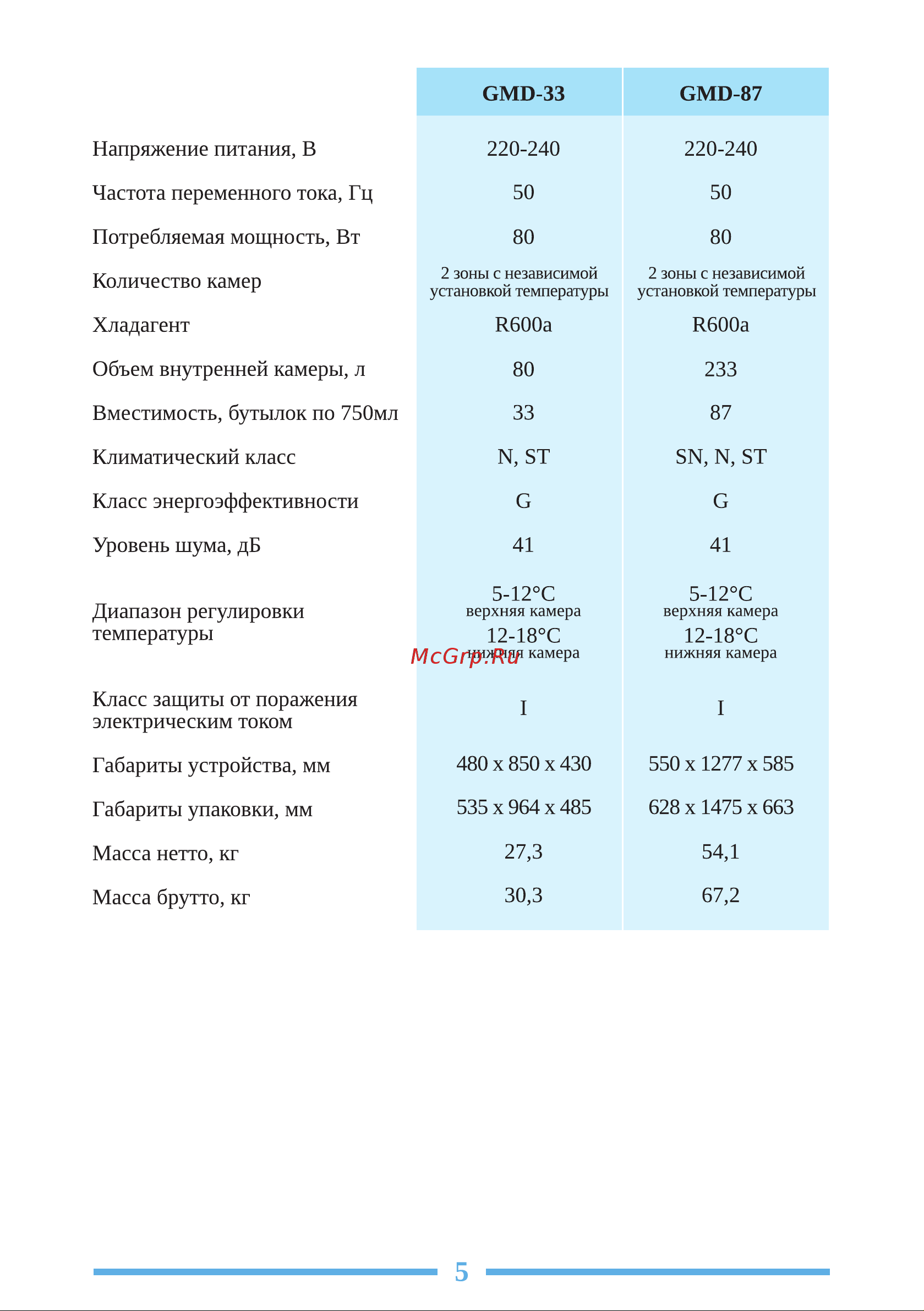 Libhof Gourmet GR-183 Инструкция по эксплуатации онлайн [5/24] 810848