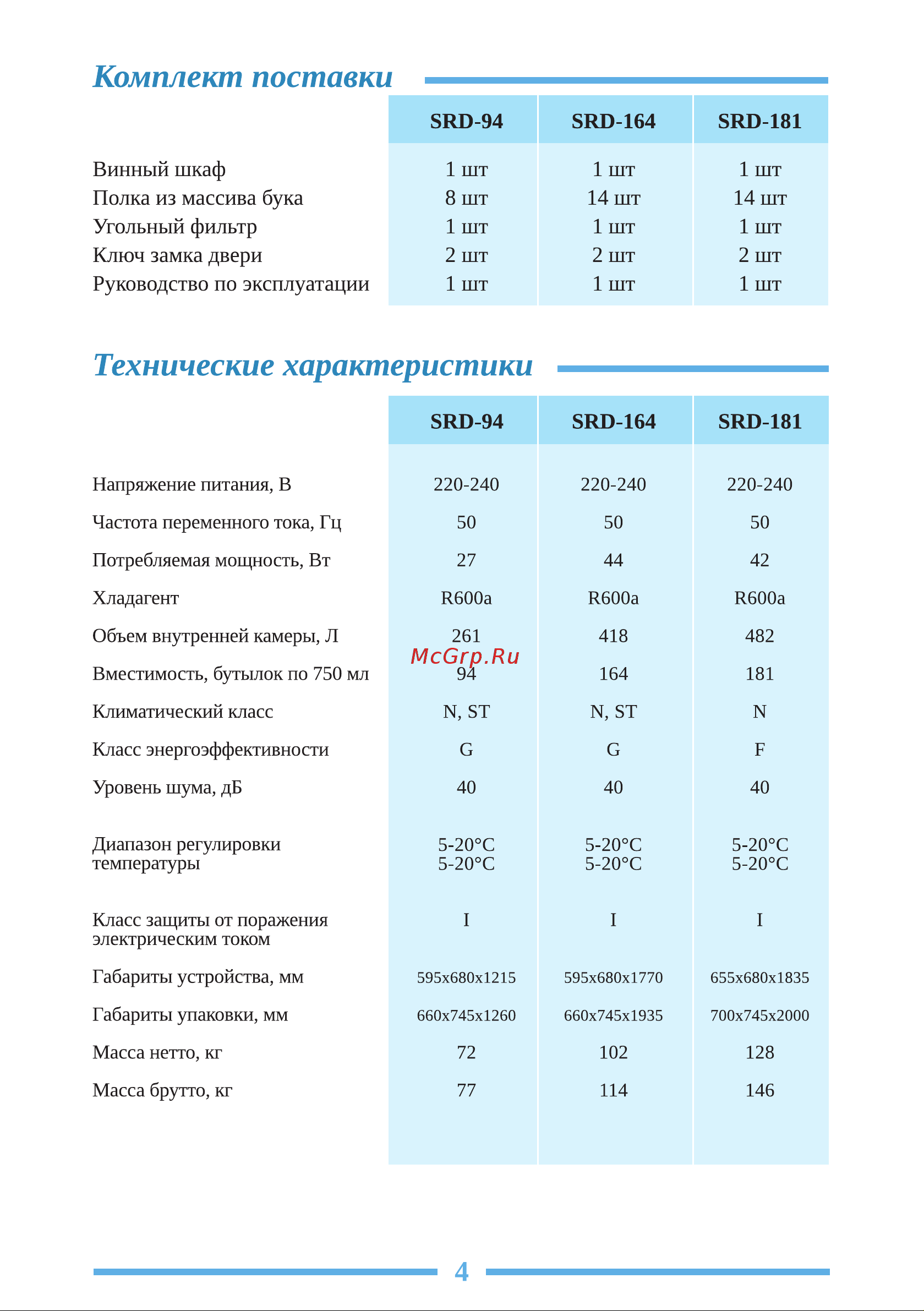 Libhof Sommelier SRD-181 Инструкция по эксплуатации онлайн [4/24] 810863