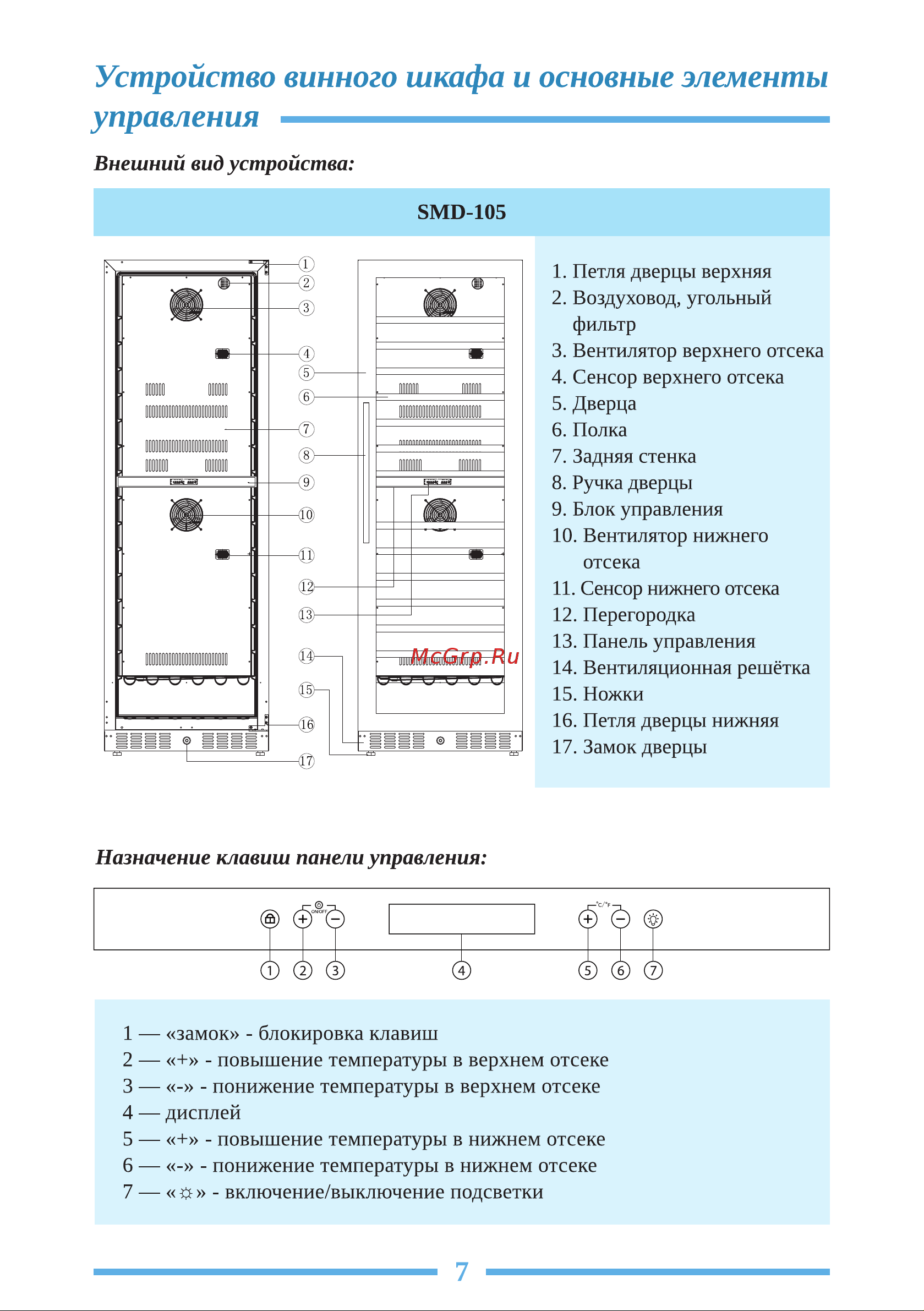 Libhof Sommelier SQD-165 Инструкция по эксплуатации онлайн [7/28] 810860